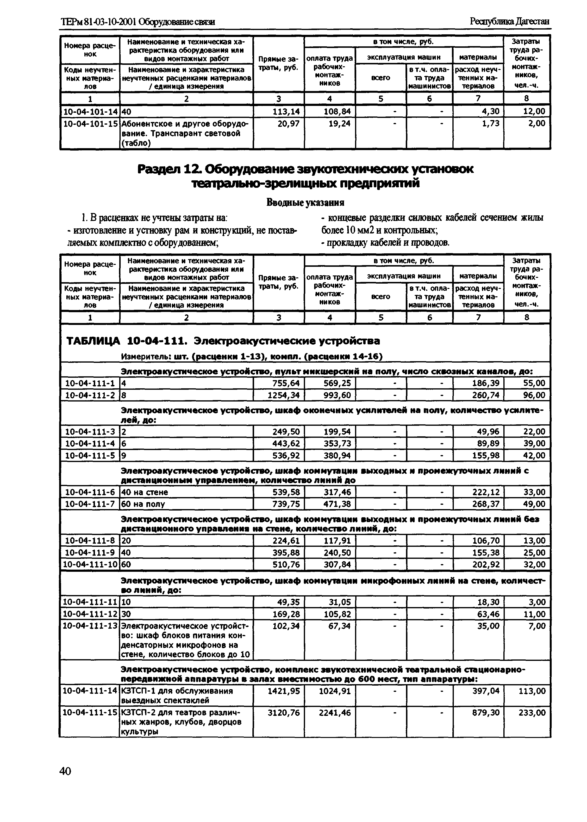 ТЕРм Республика Дагестан 2001-10