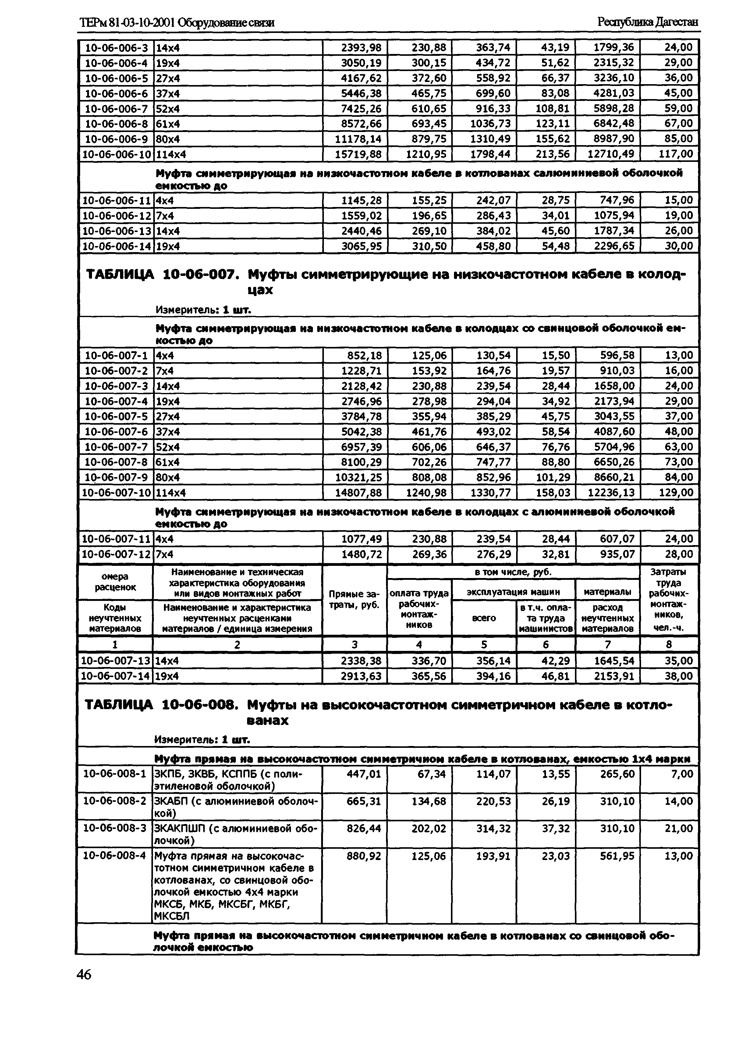 ТЕРм Республика Дагестан 2001-10