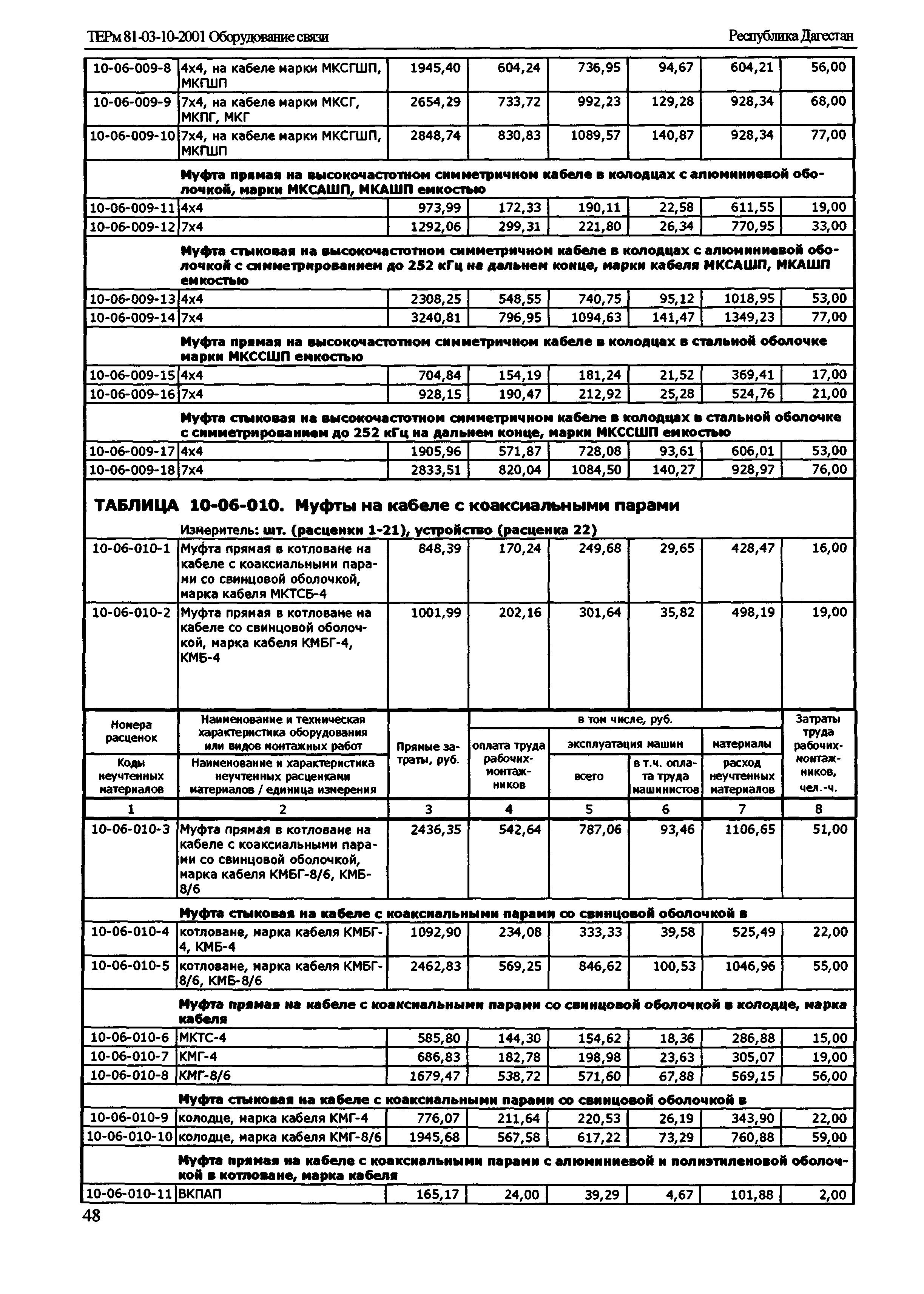 ТЕРм Республика Дагестан 2001-10