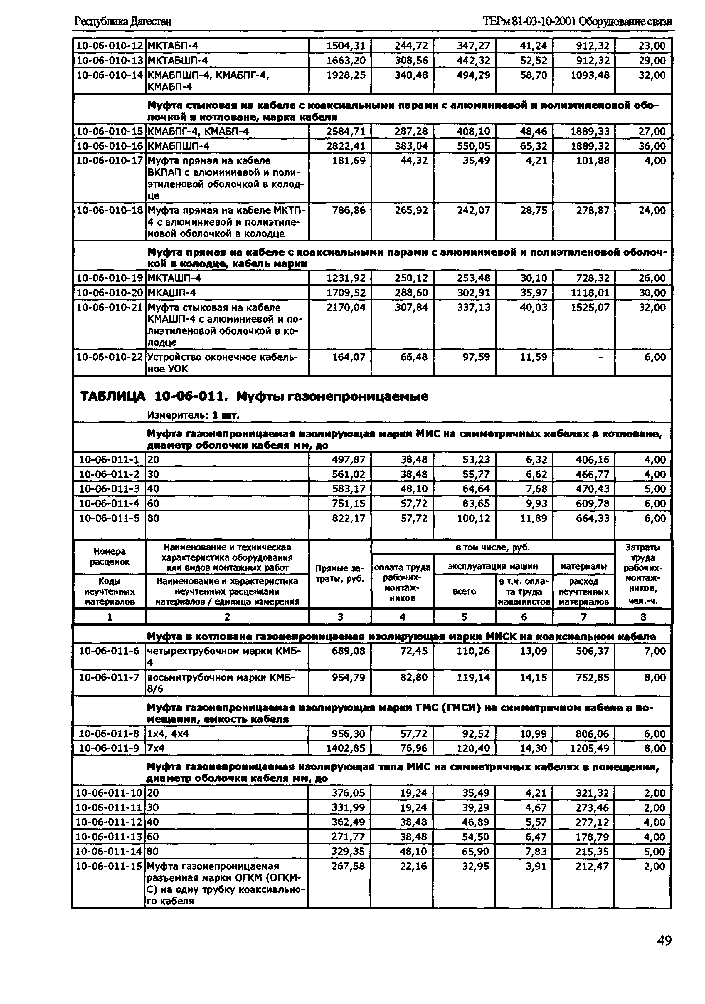 ТЕРм Республика Дагестан 2001-10