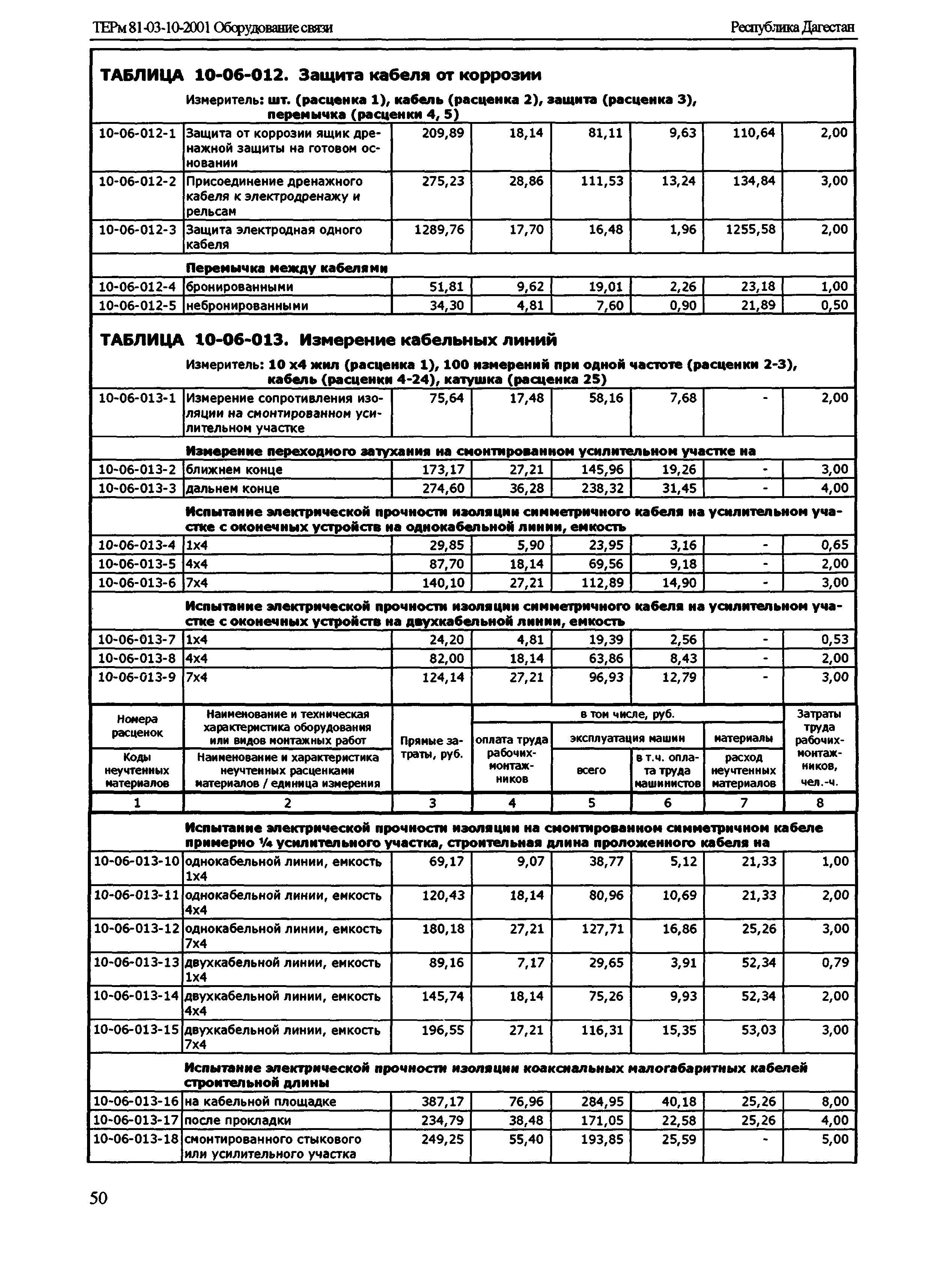 ТЕРм Республика Дагестан 2001-10