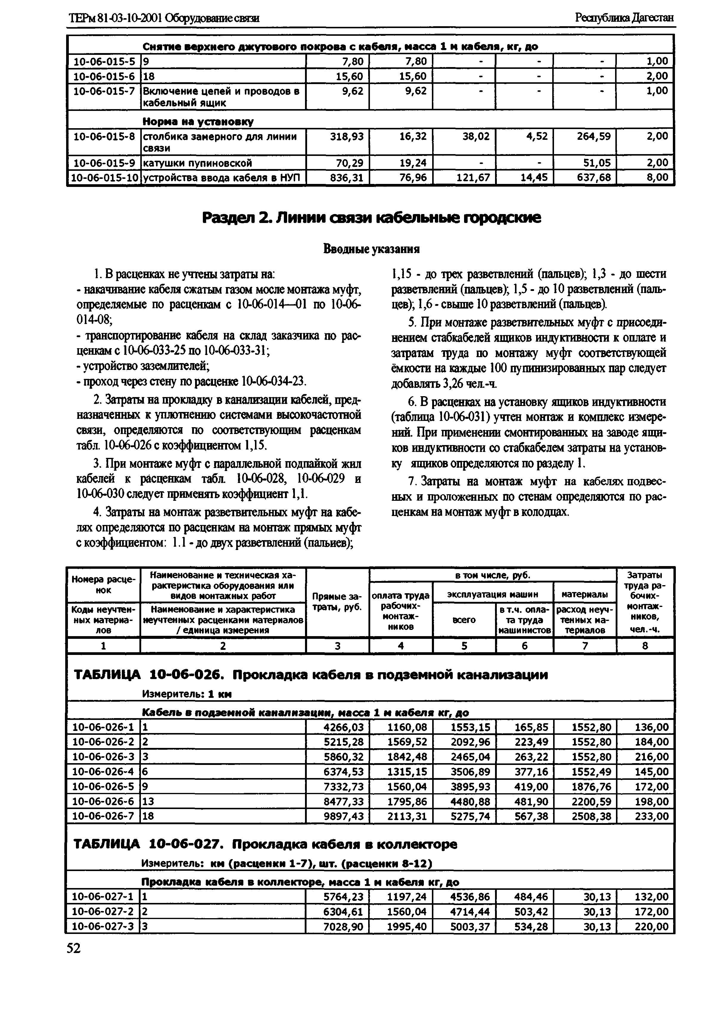 ТЕРм Республика Дагестан 2001-10