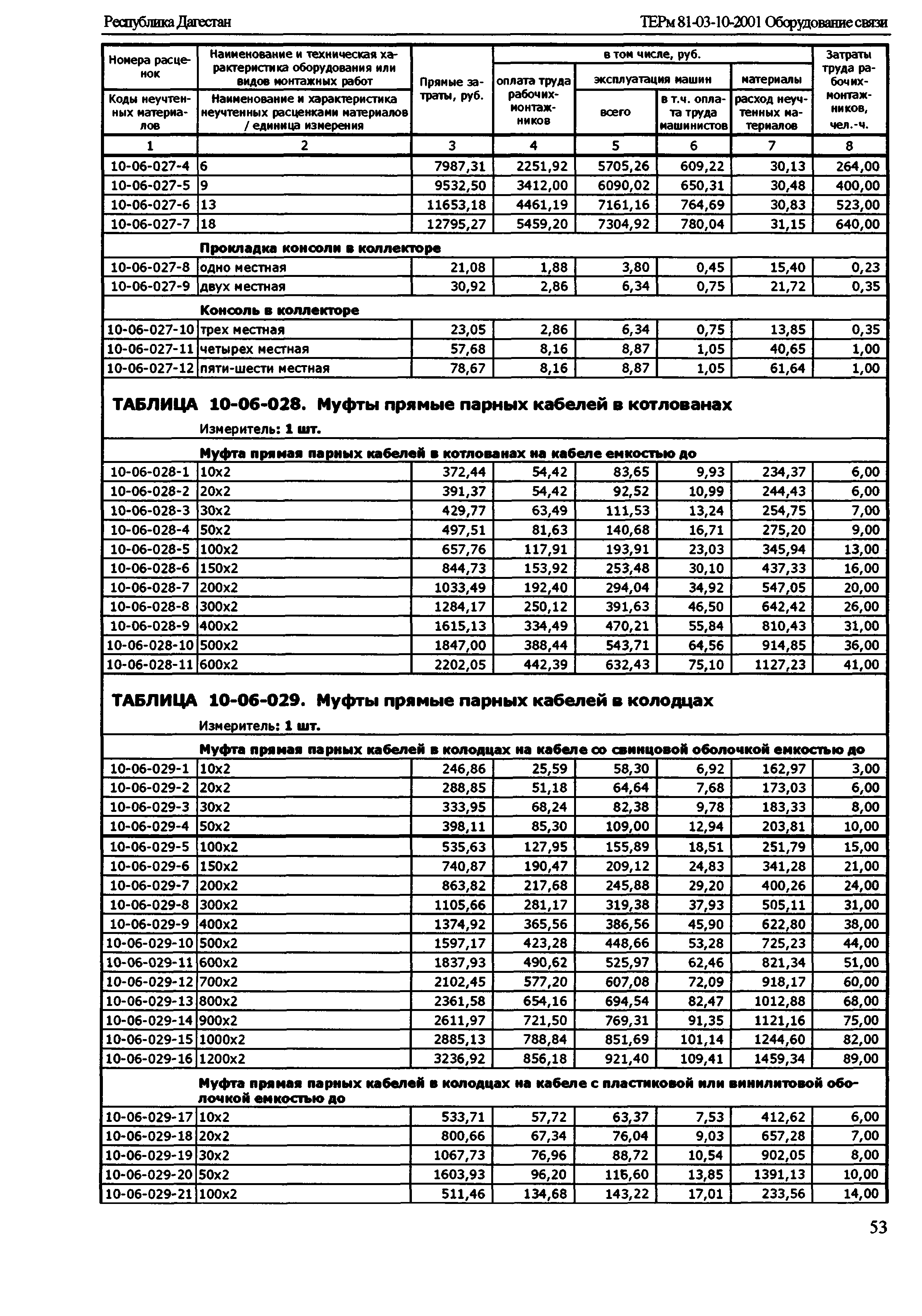 ТЕРм Республика Дагестан 2001-10