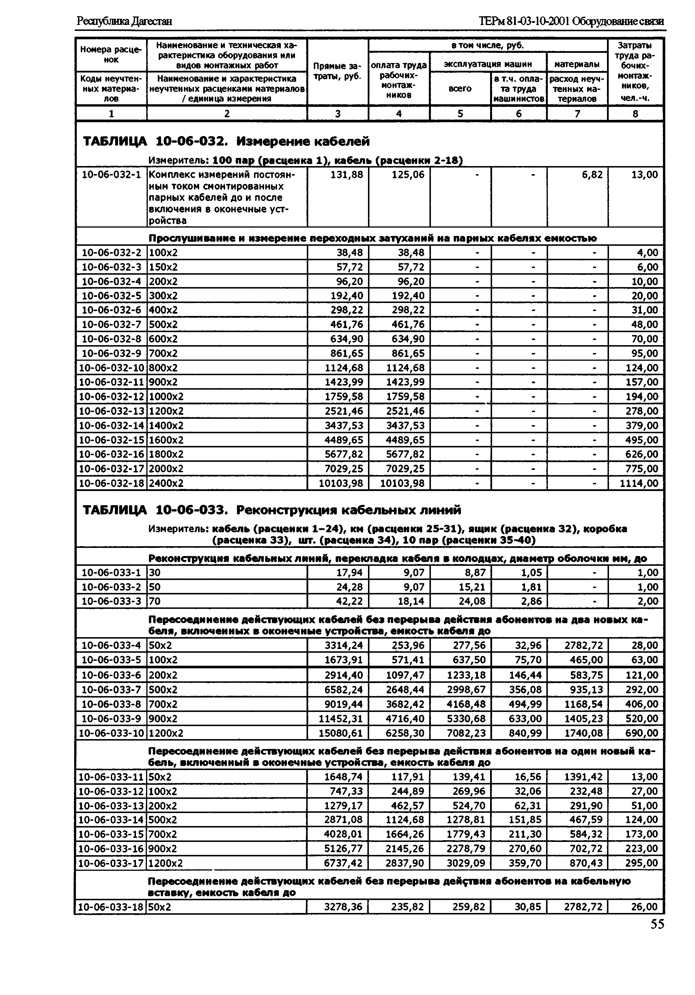 ТЕРм Республика Дагестан 2001-10