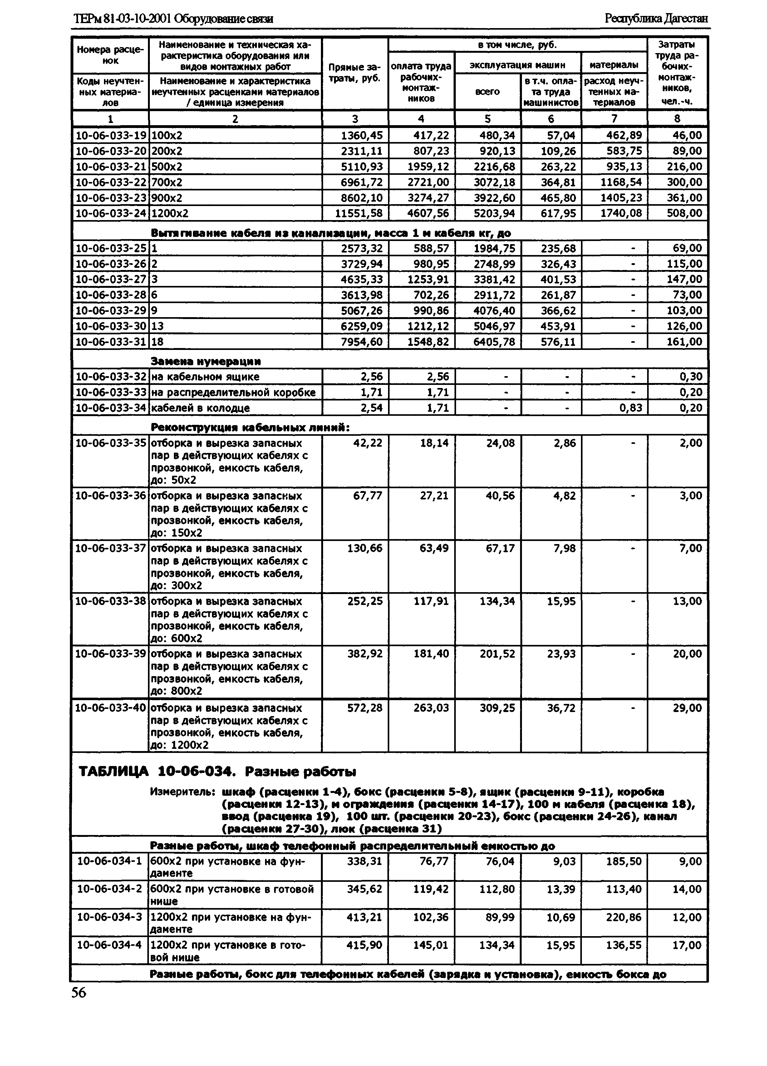 ТЕРм Республика Дагестан 2001-10