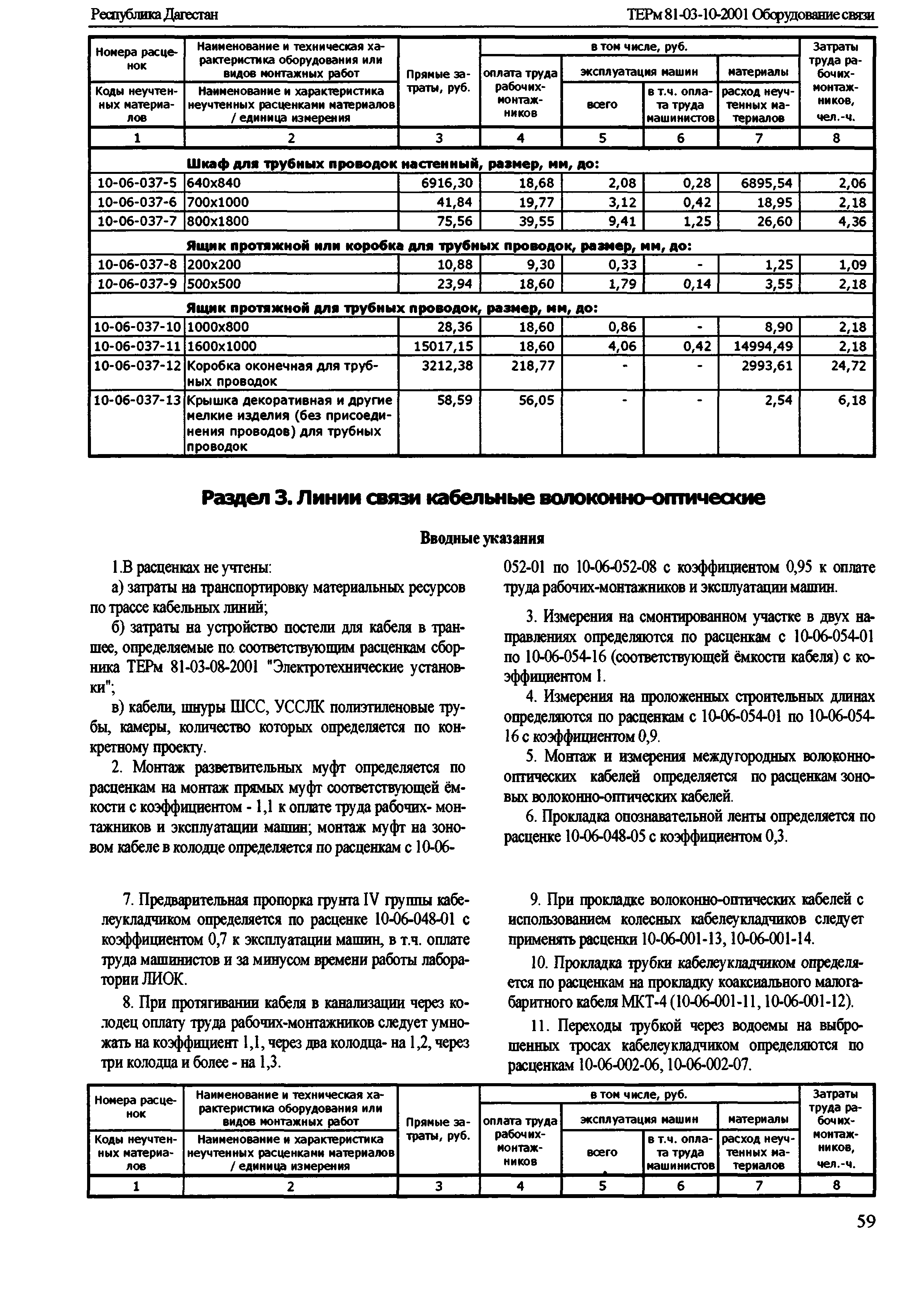 ТЕРм Республика Дагестан 2001-10