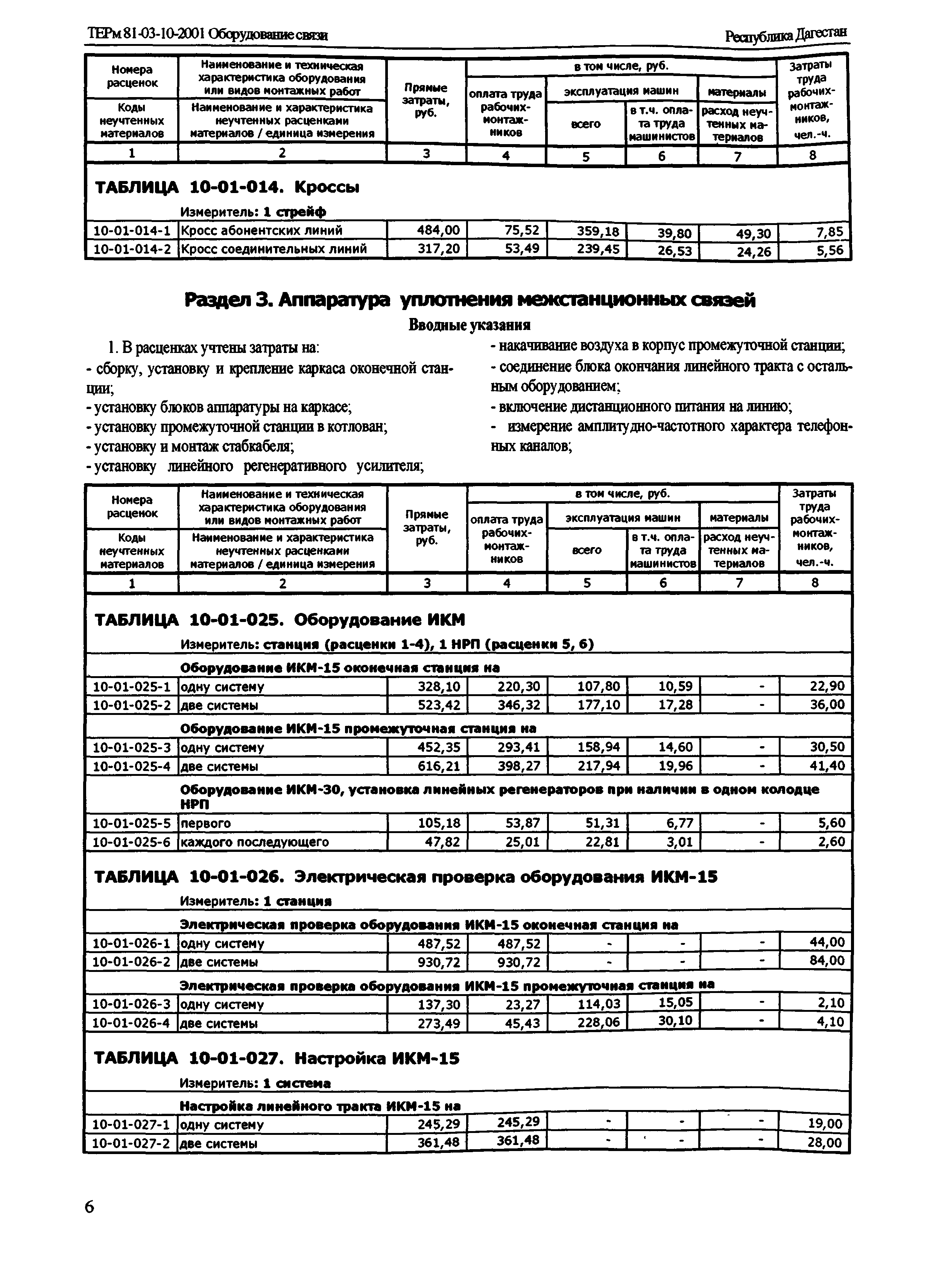 ТЕРм Республика Дагестан 2001-10