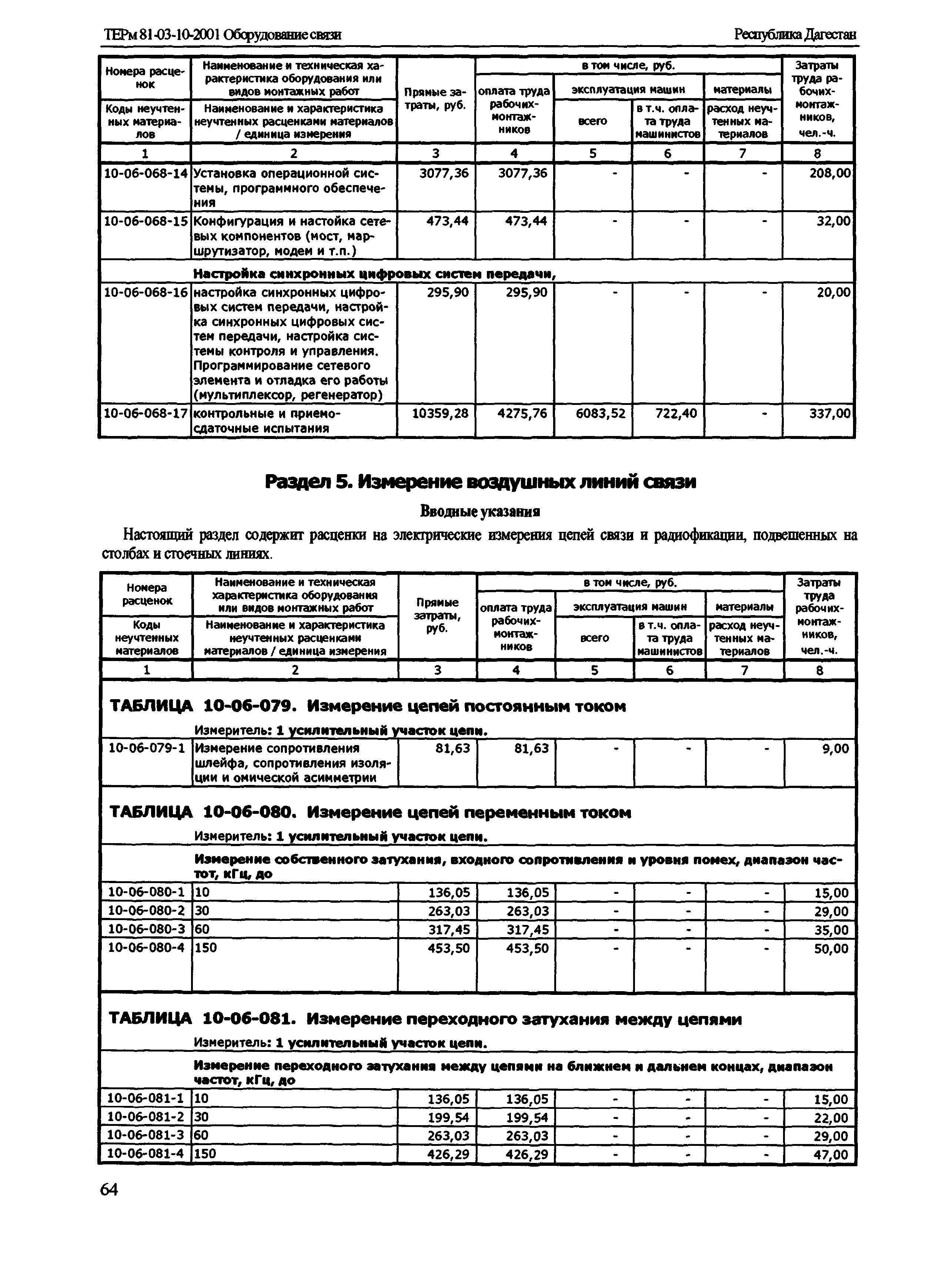 ТЕРм Республика Дагестан 2001-10