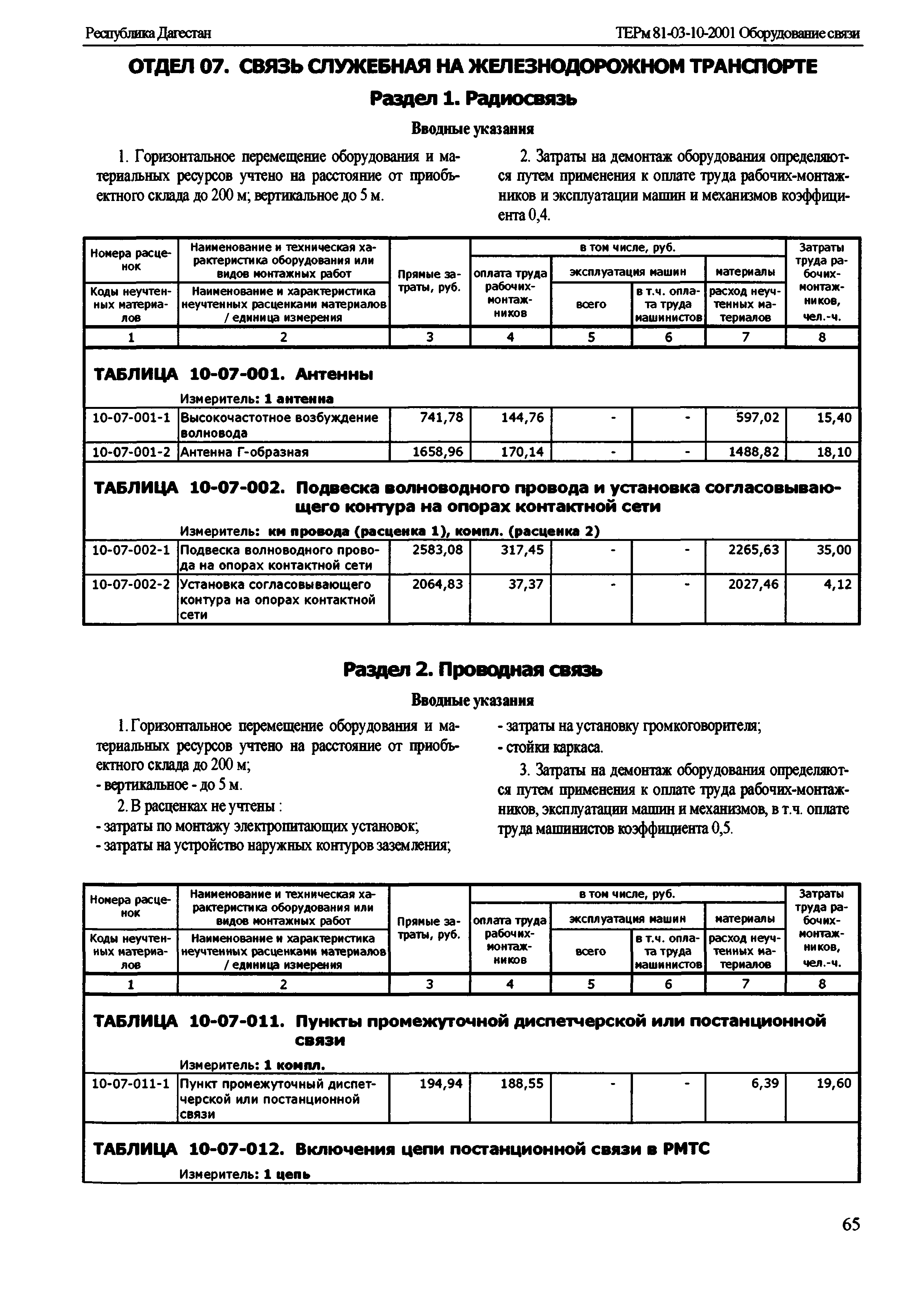 ТЕРм Республика Дагестан 2001-10