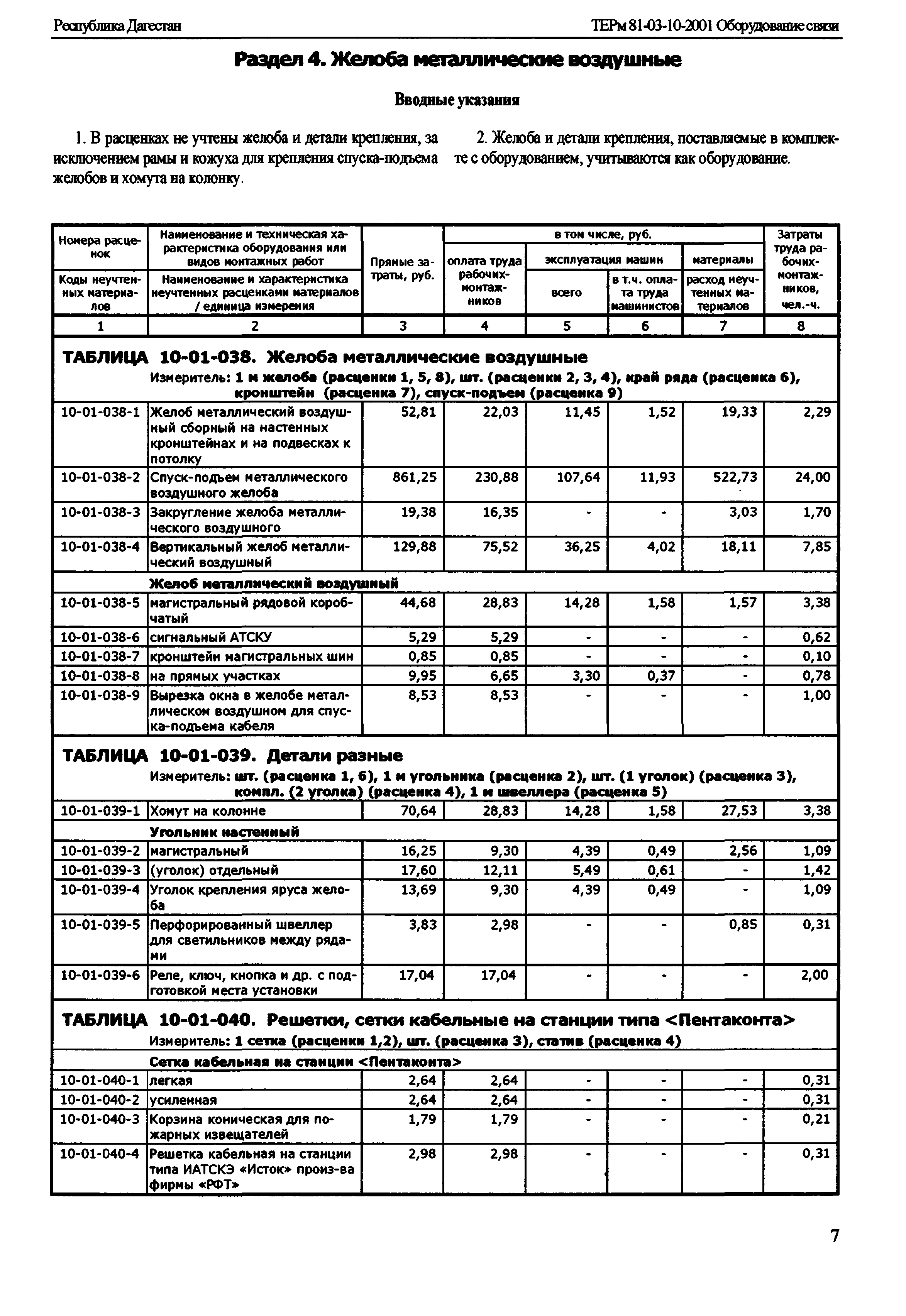 ТЕРм Республика Дагестан 2001-10