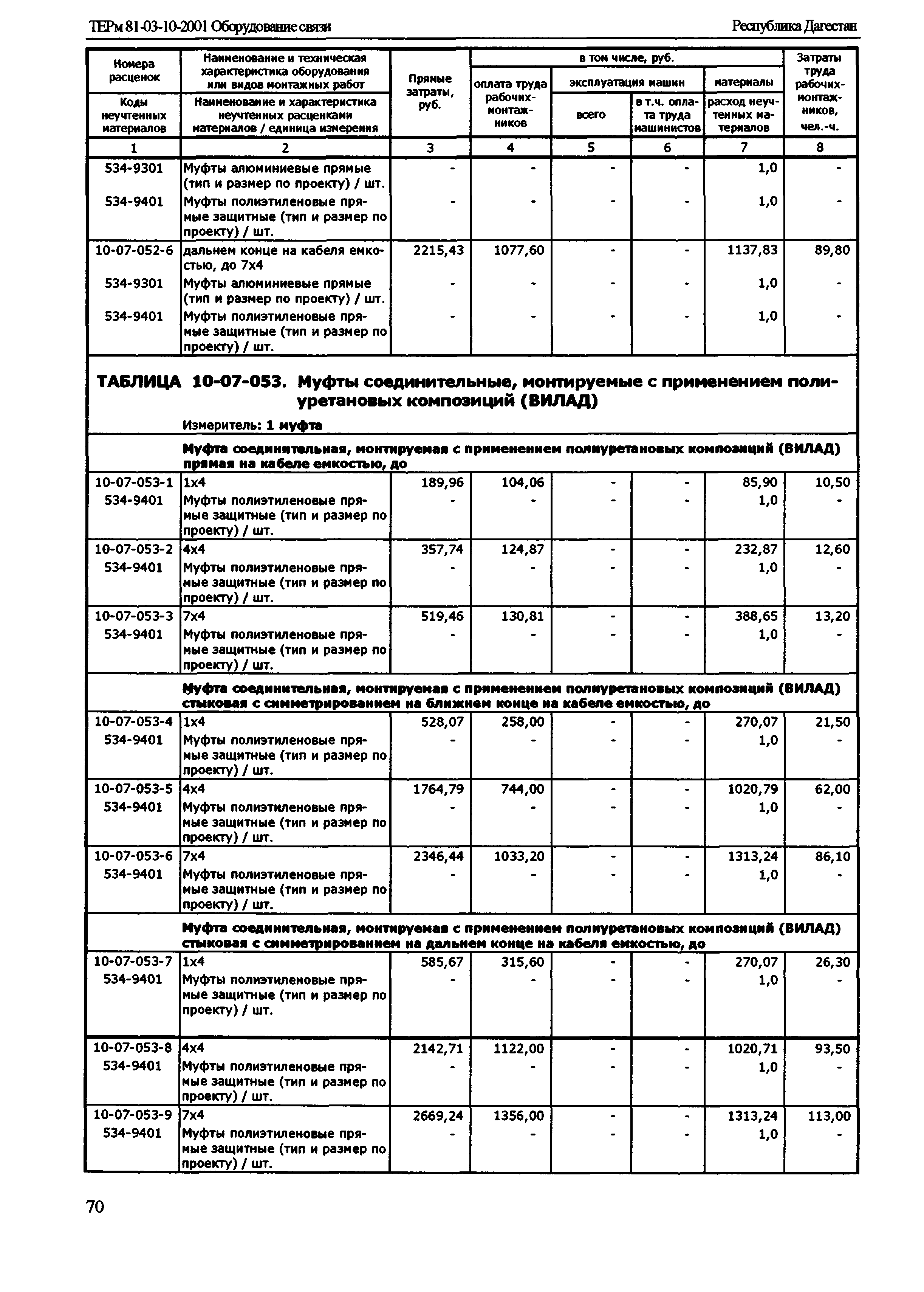 ТЕРм Республика Дагестан 2001-10