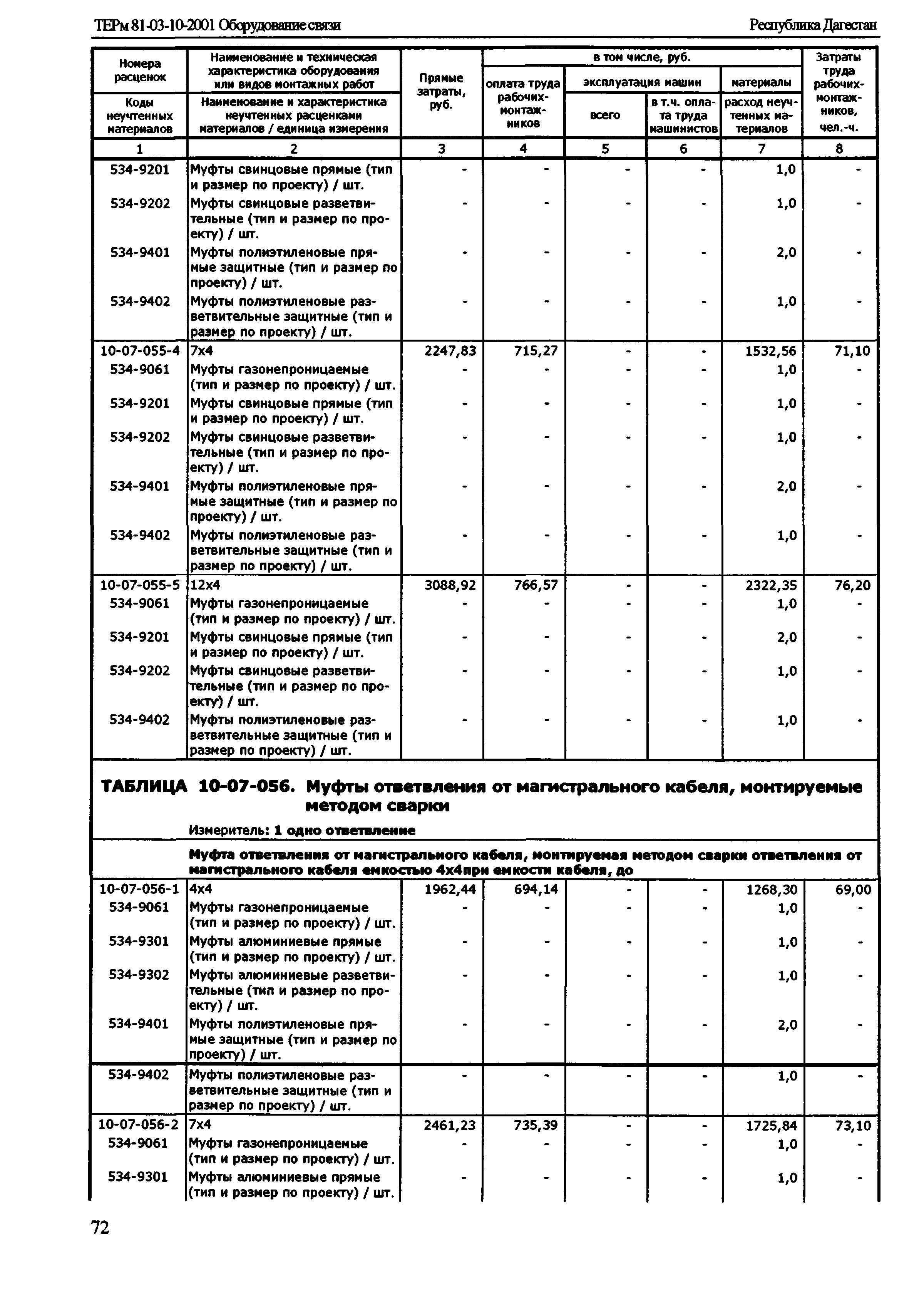 ТЕРм Республика Дагестан 2001-10