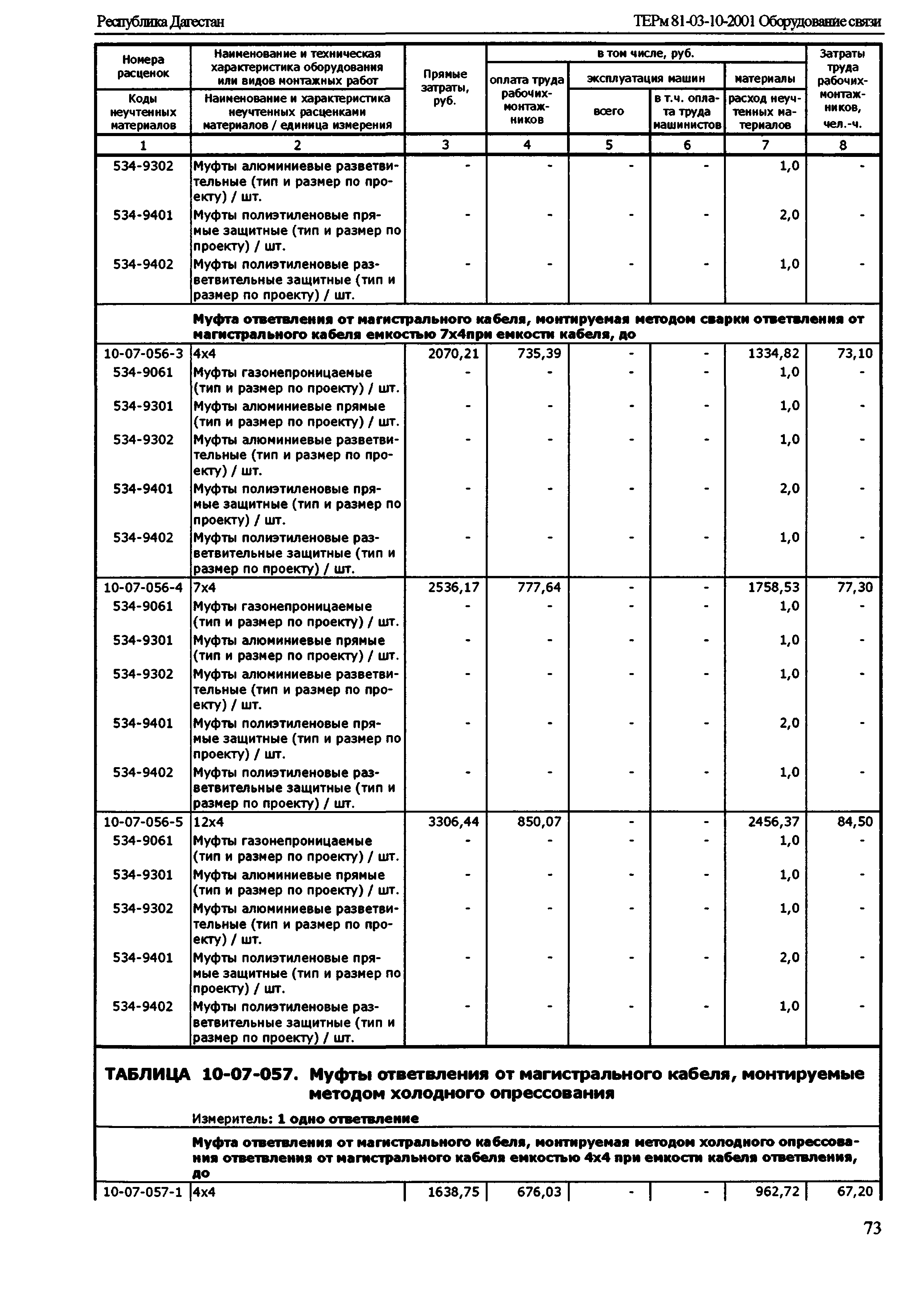 ТЕРм Республика Дагестан 2001-10