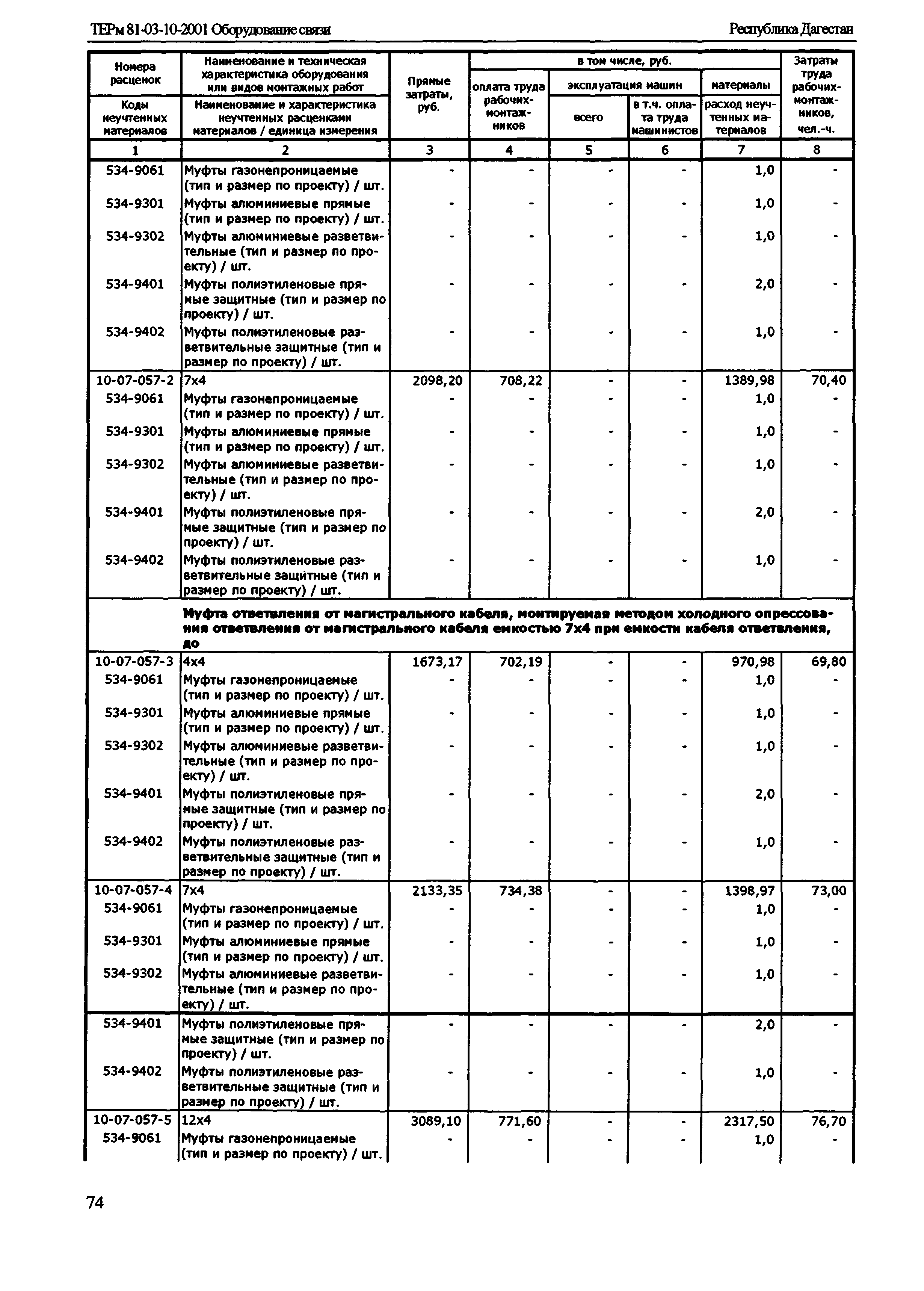 ТЕРм Республика Дагестан 2001-10