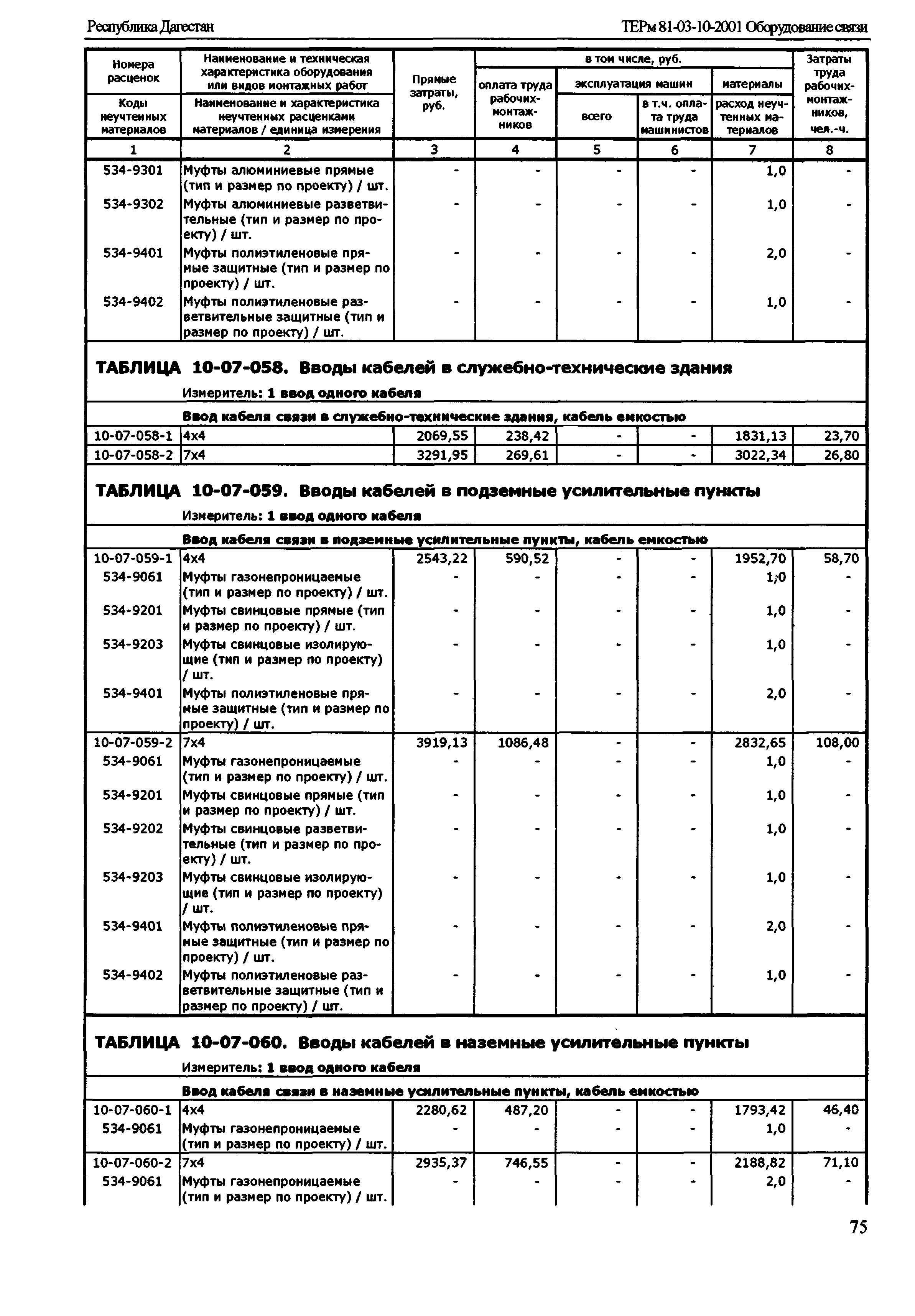 ТЕРм Республика Дагестан 2001-10