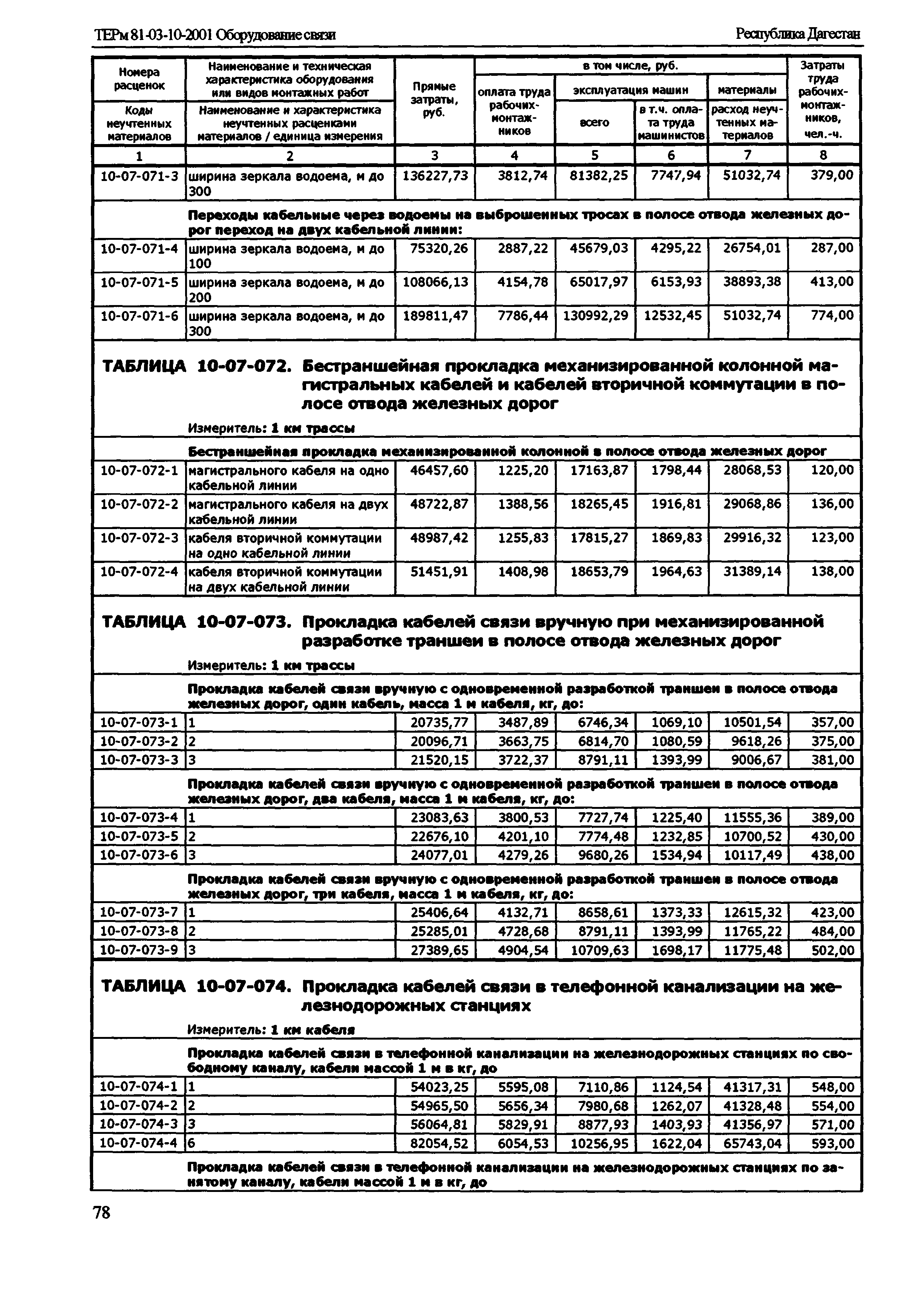 ТЕРм Республика Дагестан 2001-10