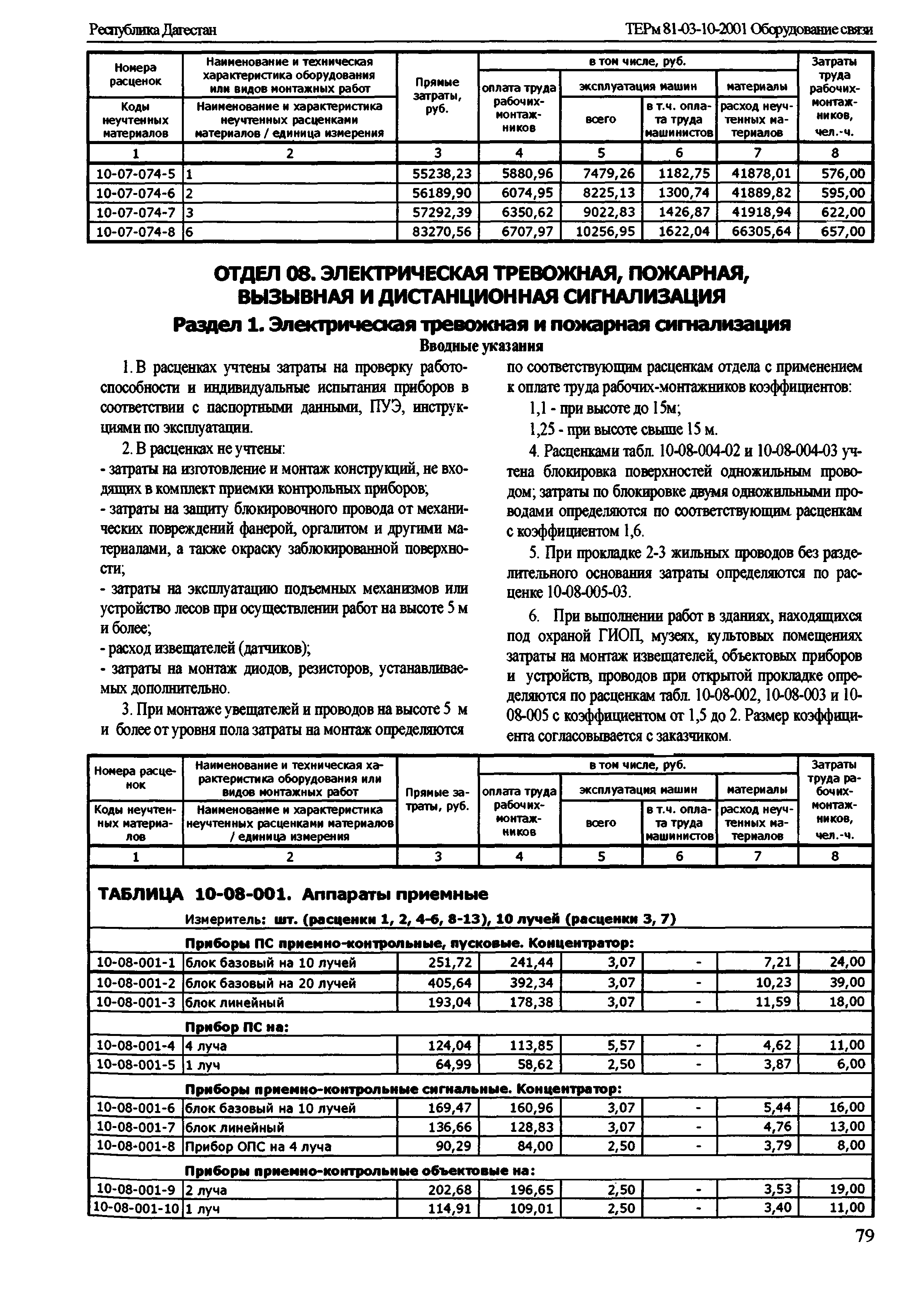 ТЕРм Республика Дагестан 2001-10