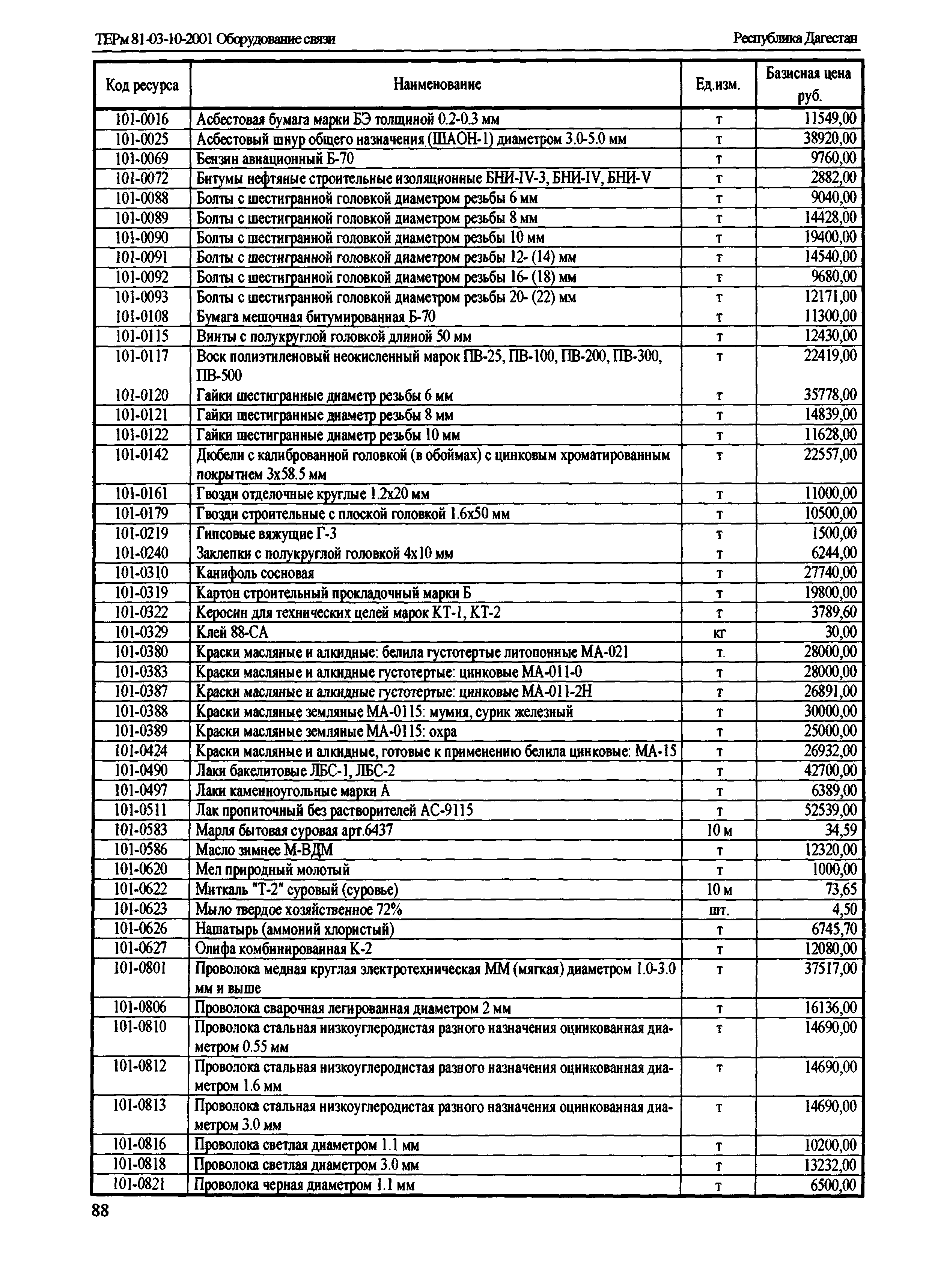 ТЕРм Республика Дагестан 2001-10