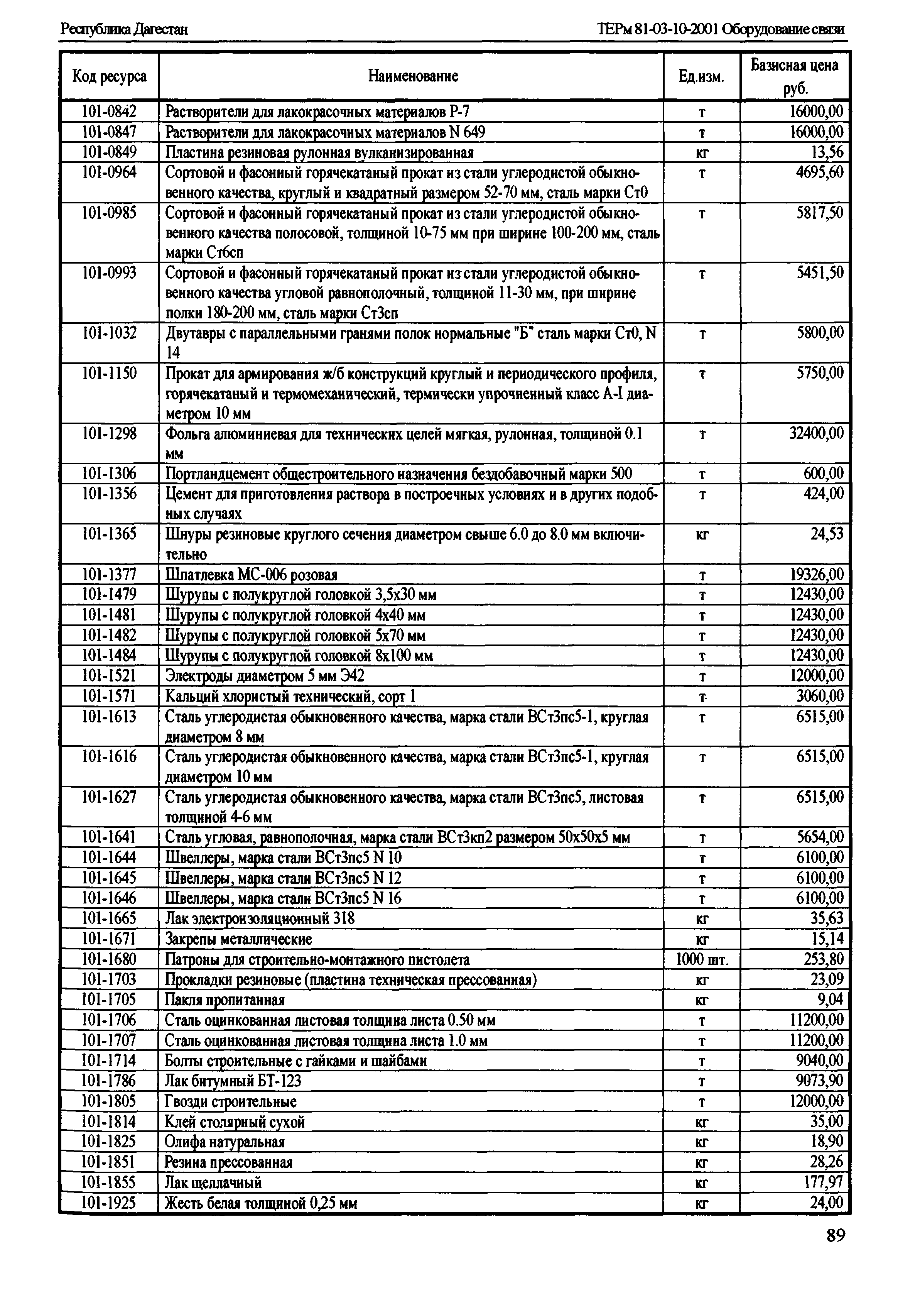 ТЕРм Республика Дагестан 2001-10