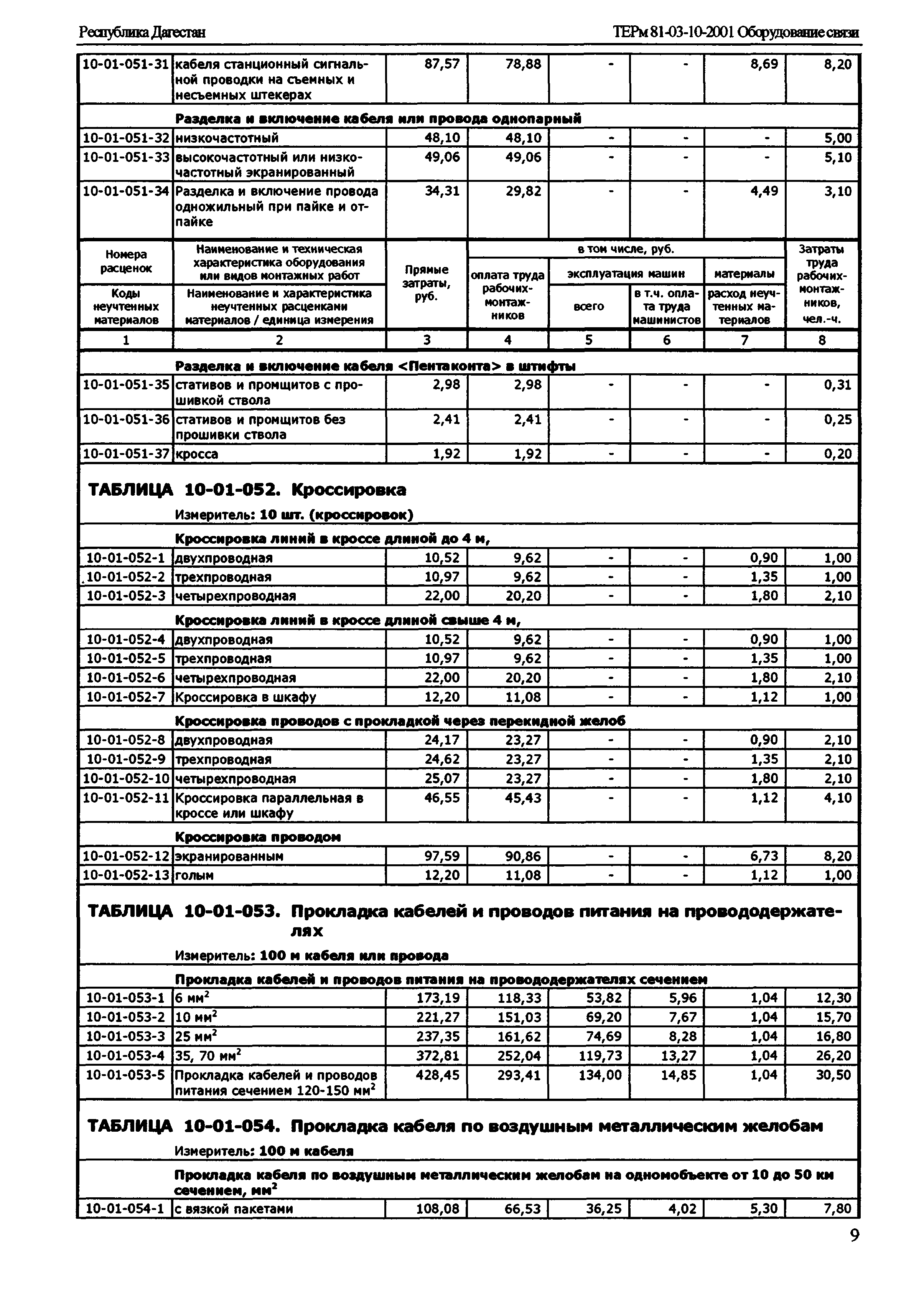 ТЕРм Республика Дагестан 2001-10