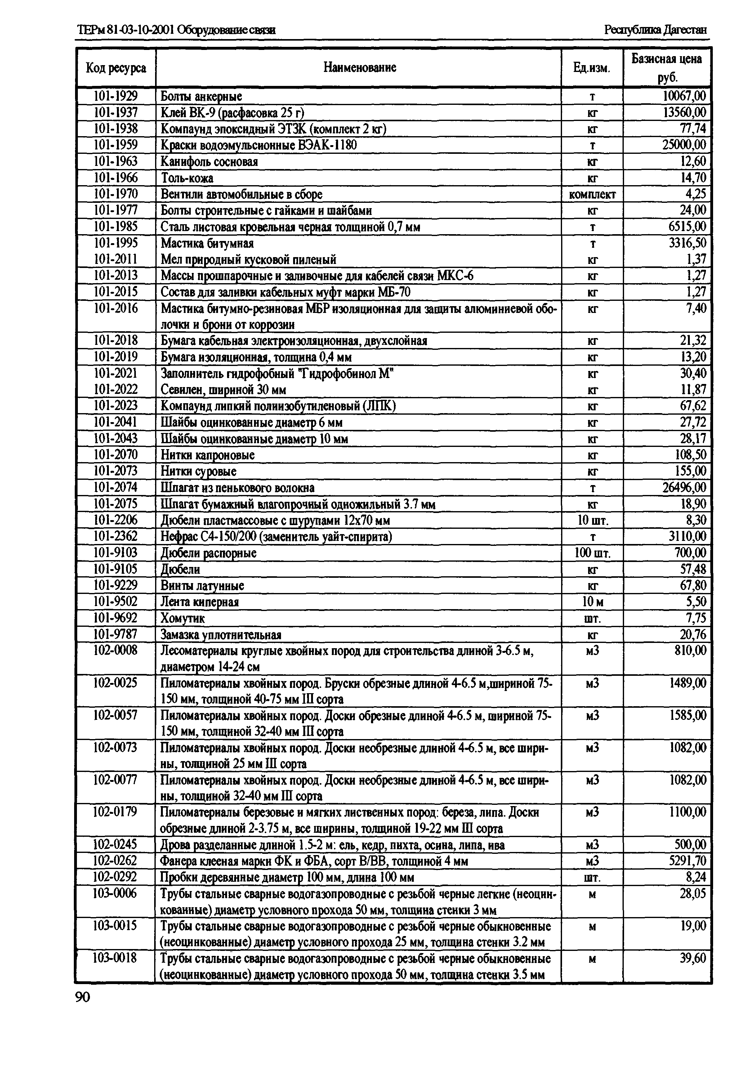 ТЕРм Республика Дагестан 2001-10