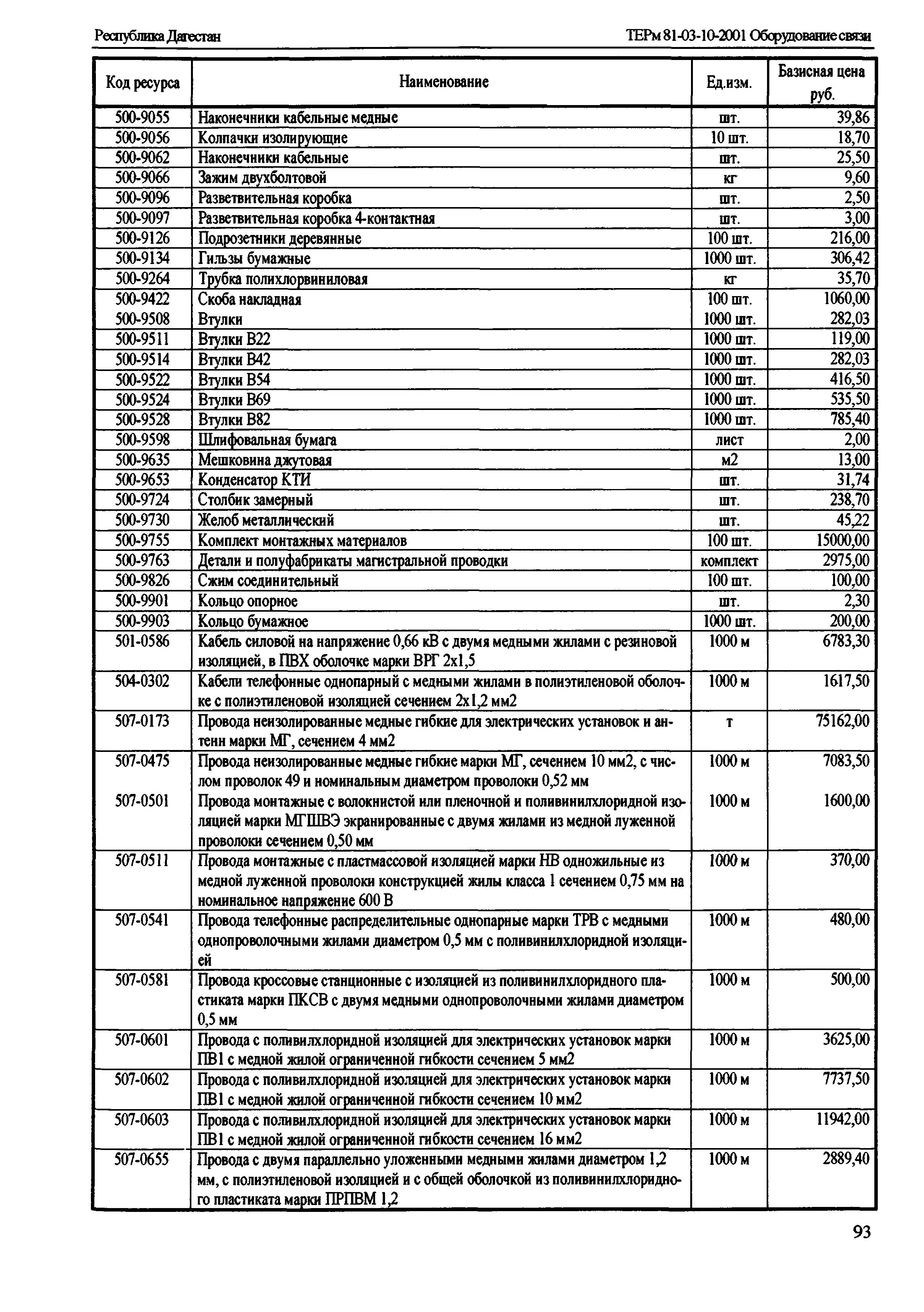 ТЕРм Республика Дагестан 2001-10