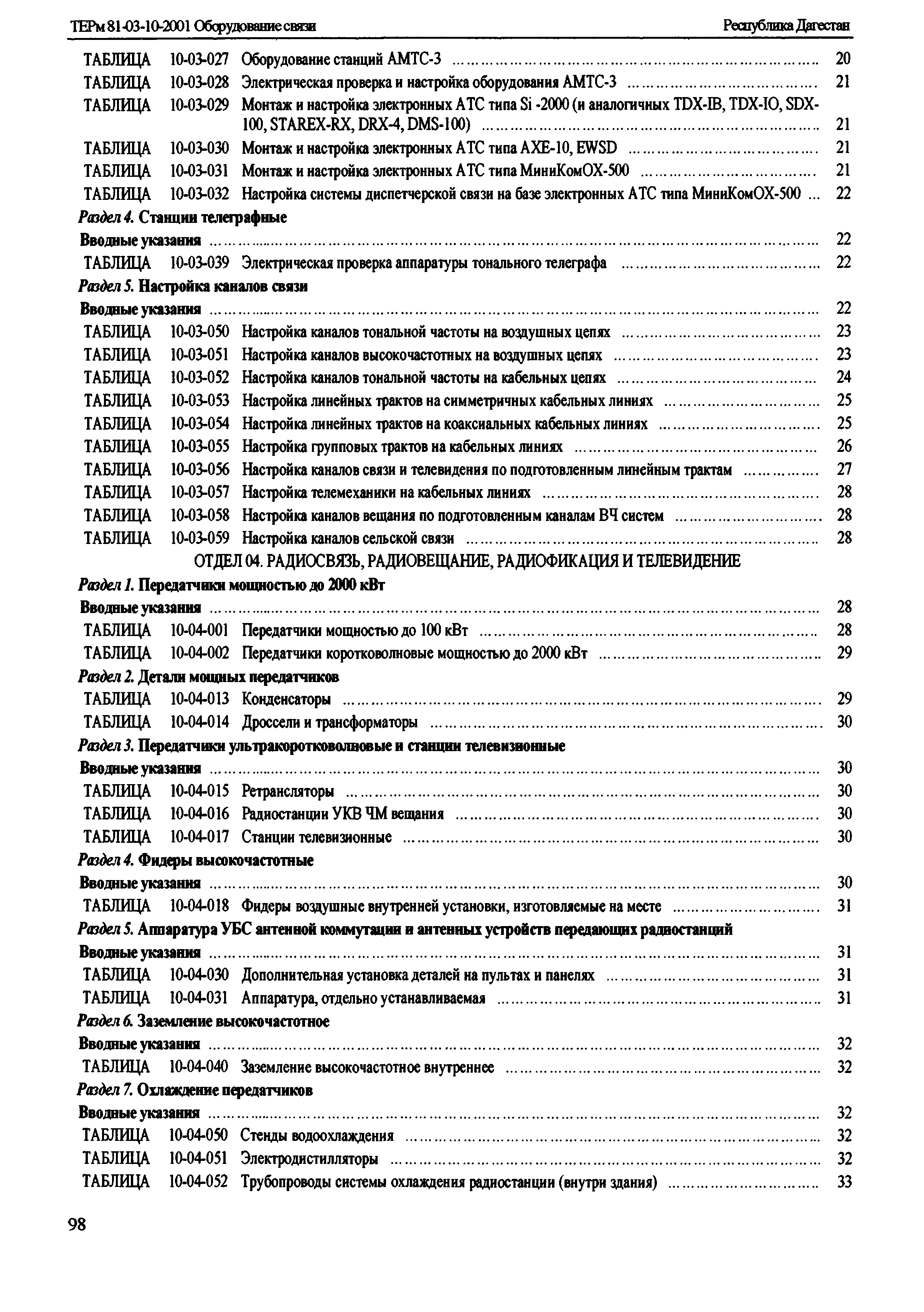 ТЕРм Республика Дагестан 2001-10