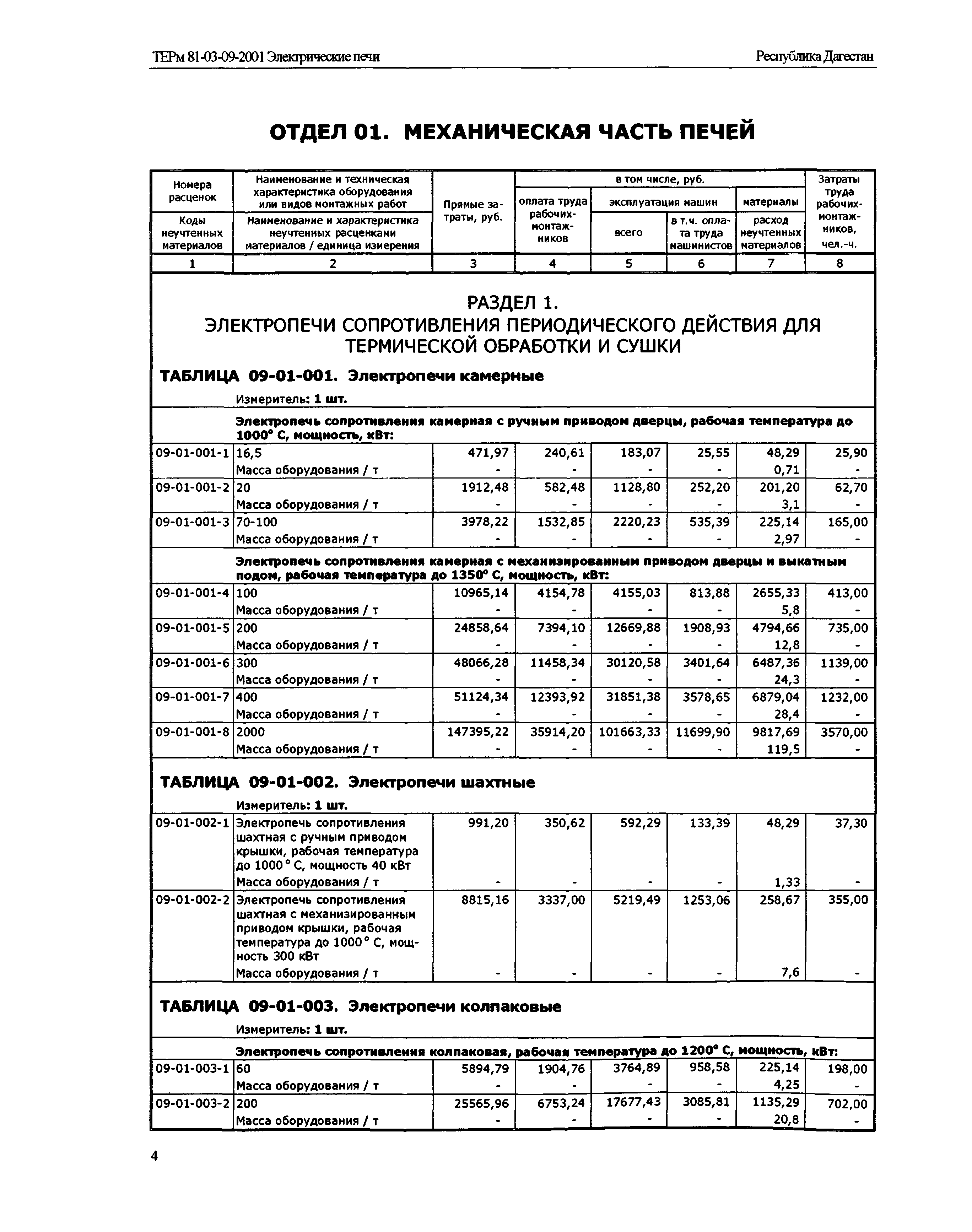 ТЕРм Республика Дагестан 2001-09