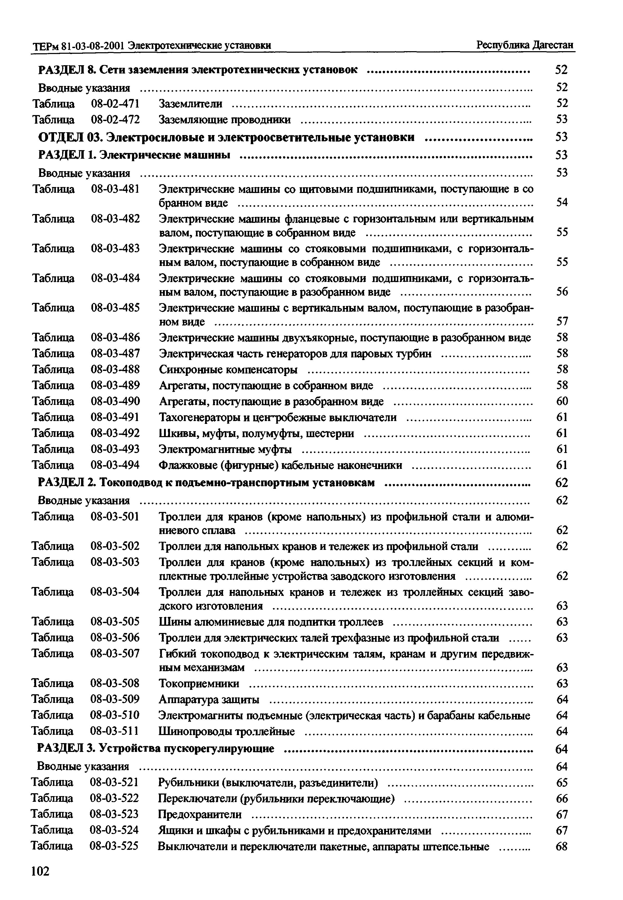 ТЕРм Республика Дагестан 2001-08