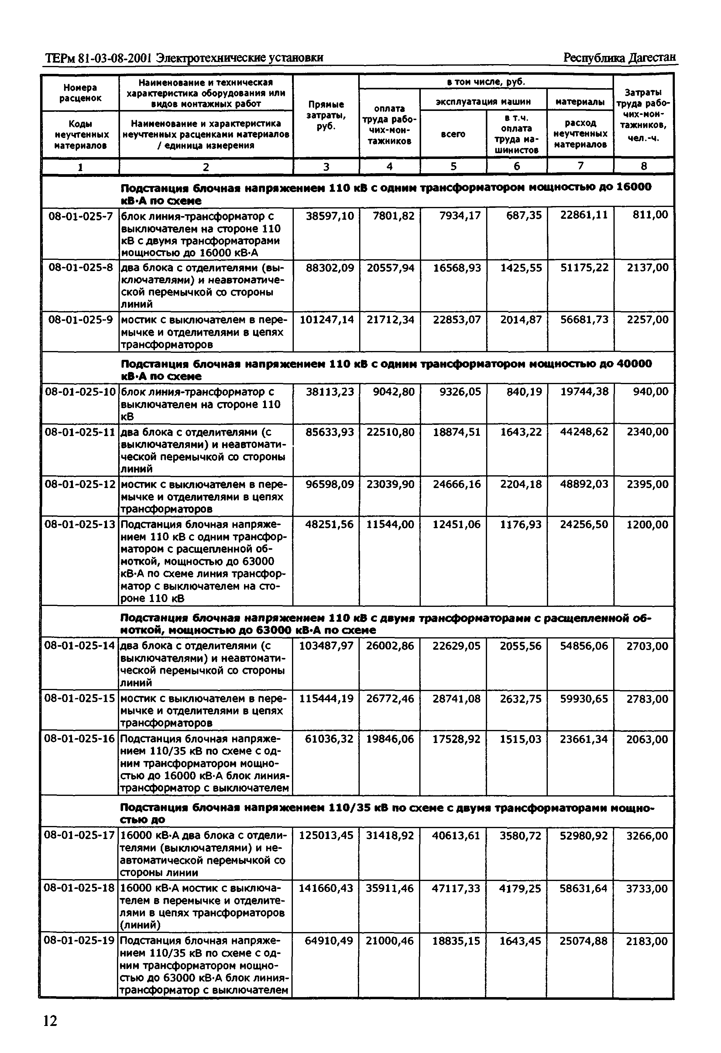 ТЕРм Республика Дагестан 2001-08