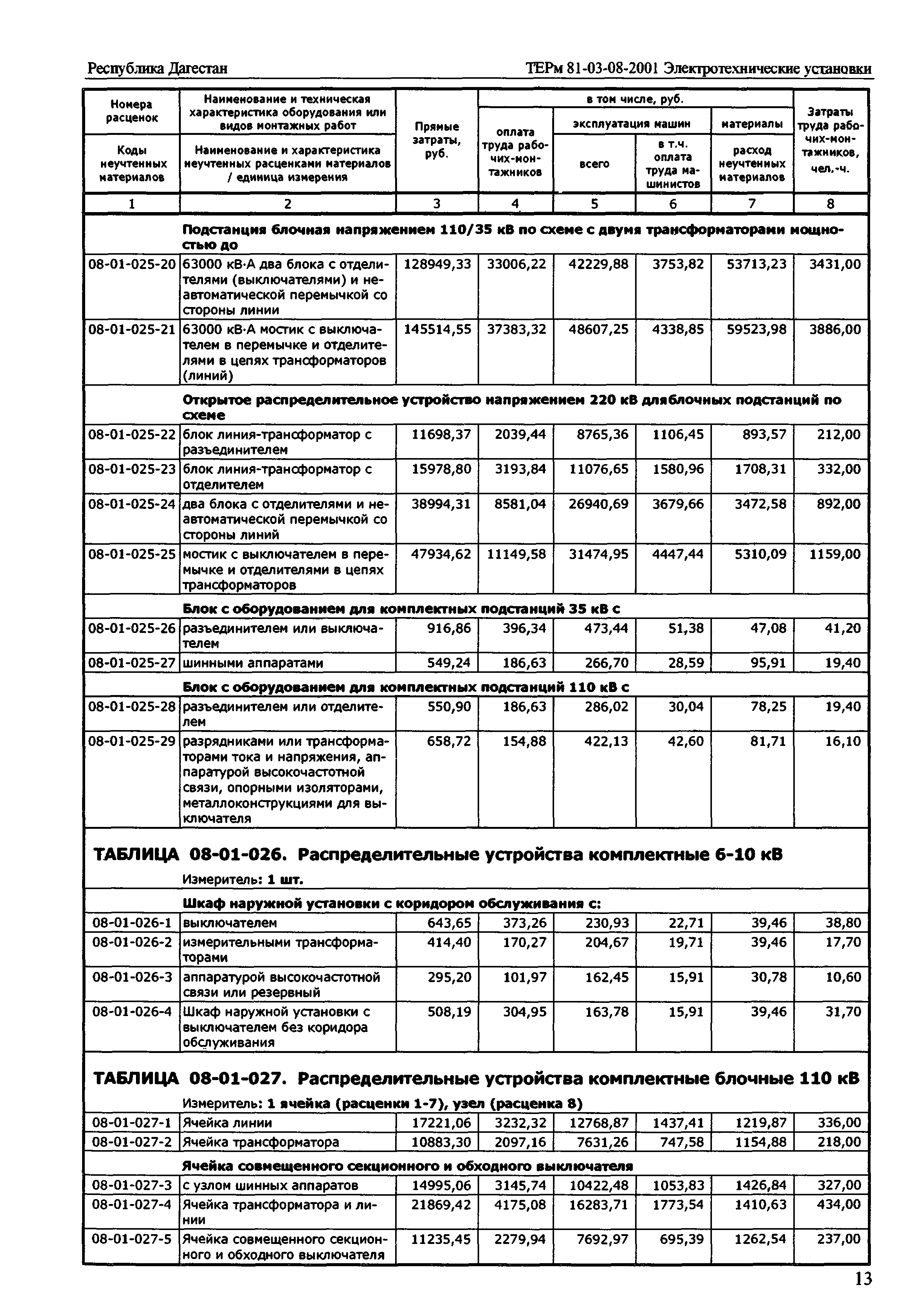 ТЕРм Республика Дагестан 2001-08