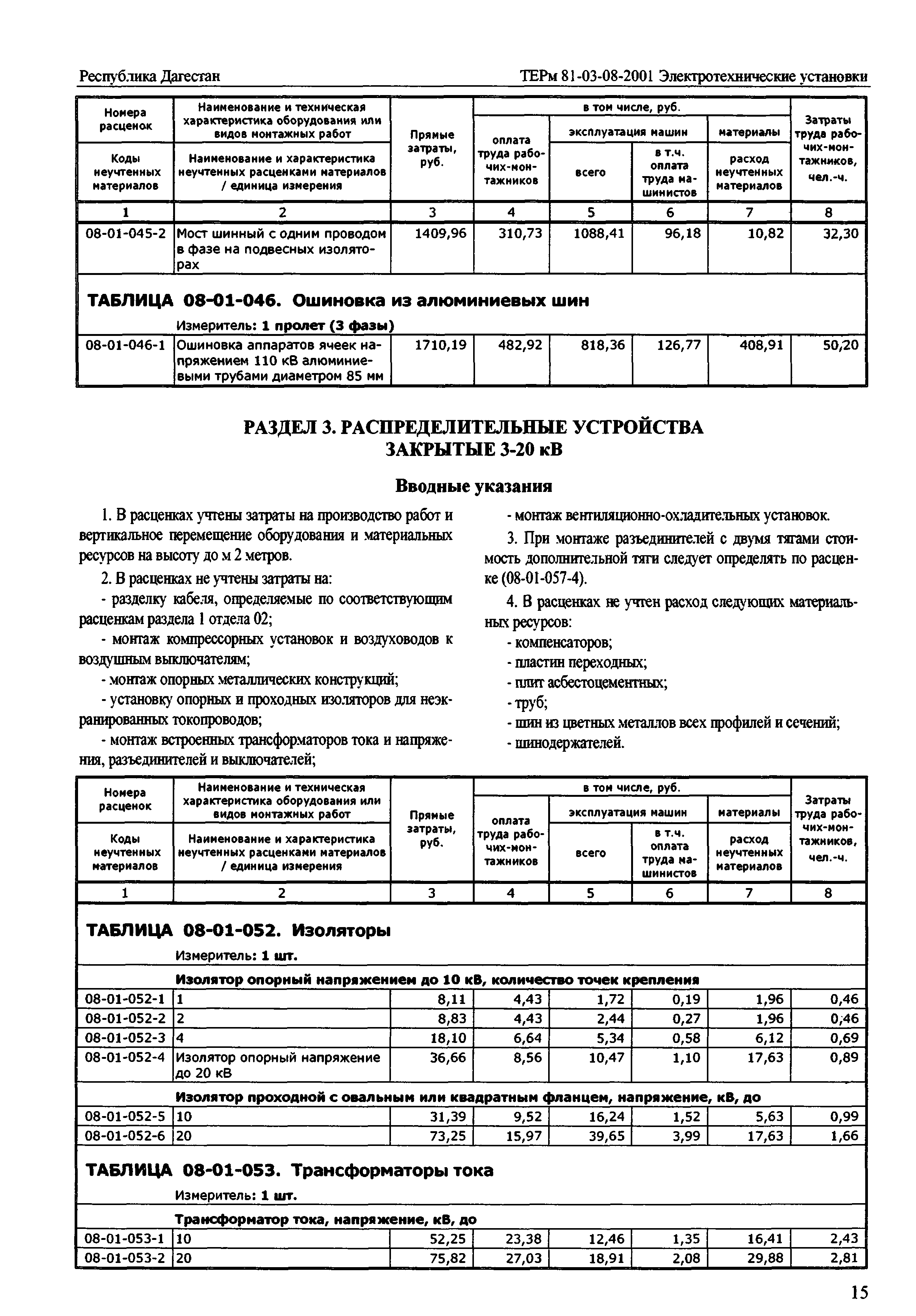 ТЕРм Республика Дагестан 2001-08