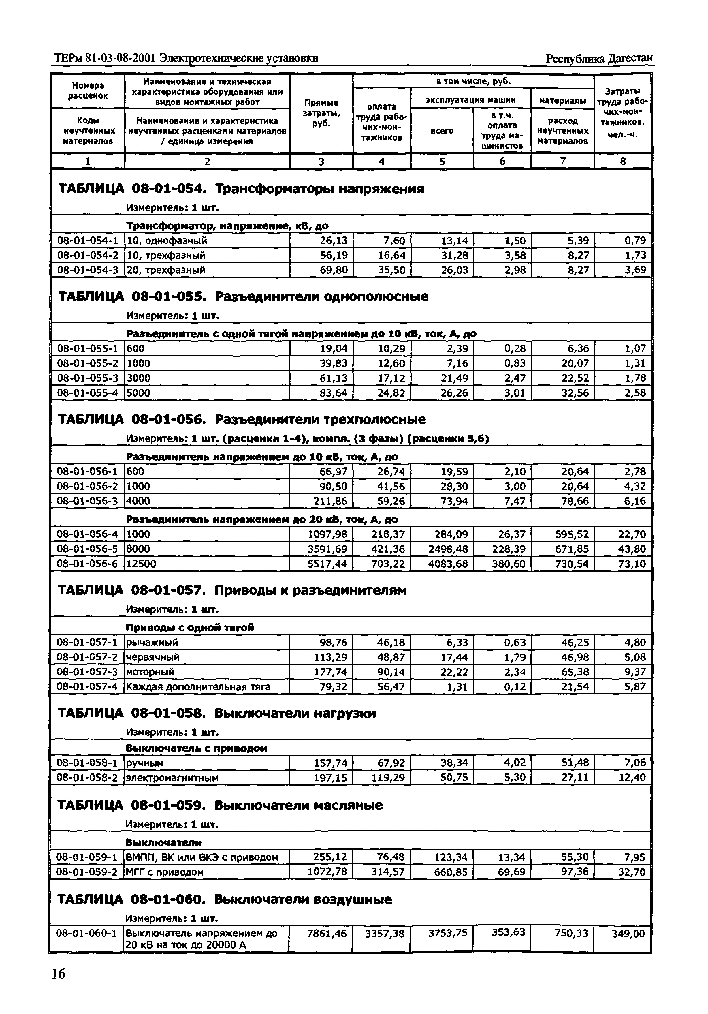 ТЕРм Республика Дагестан 2001-08