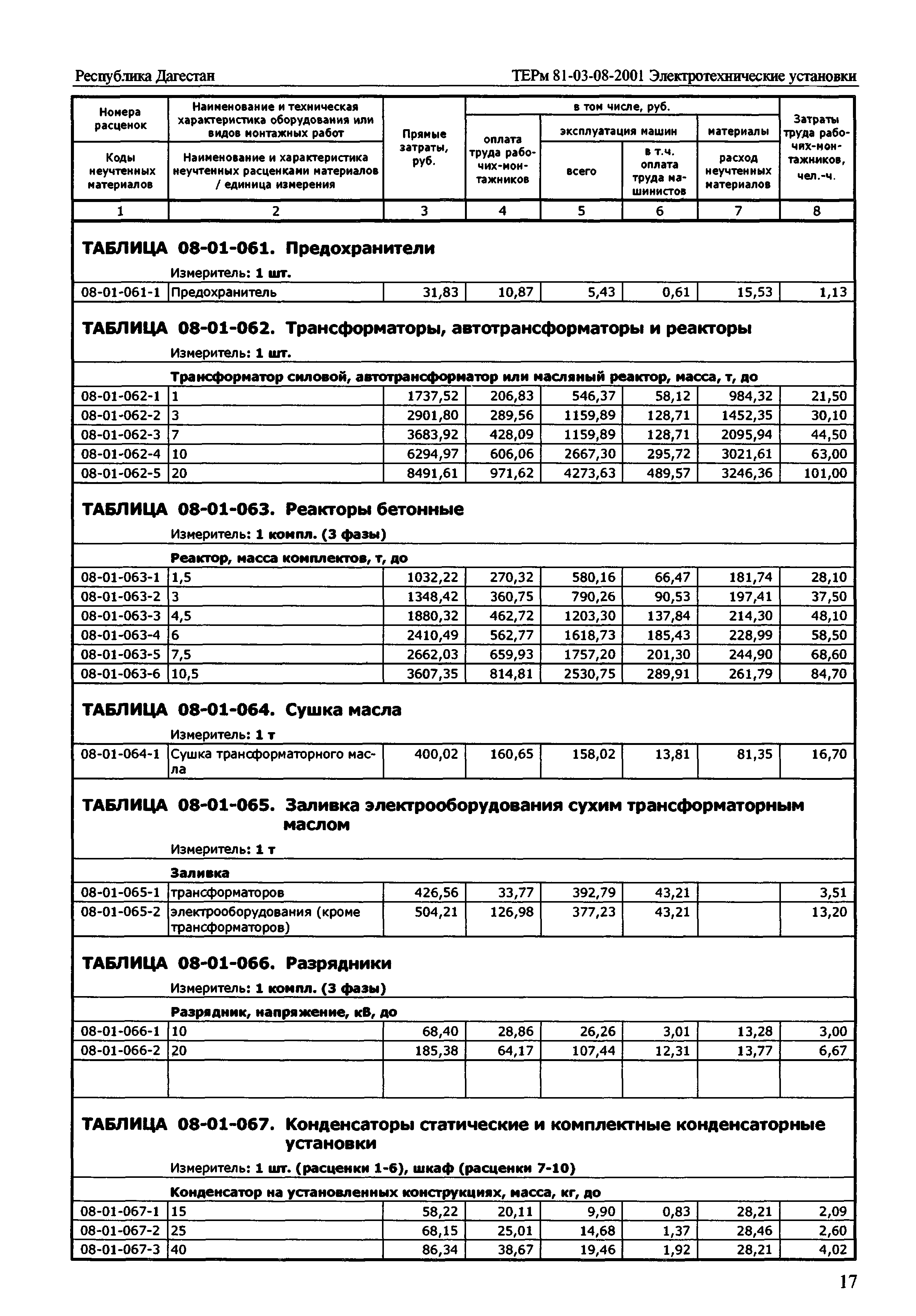 ТЕРм Республика Дагестан 2001-08