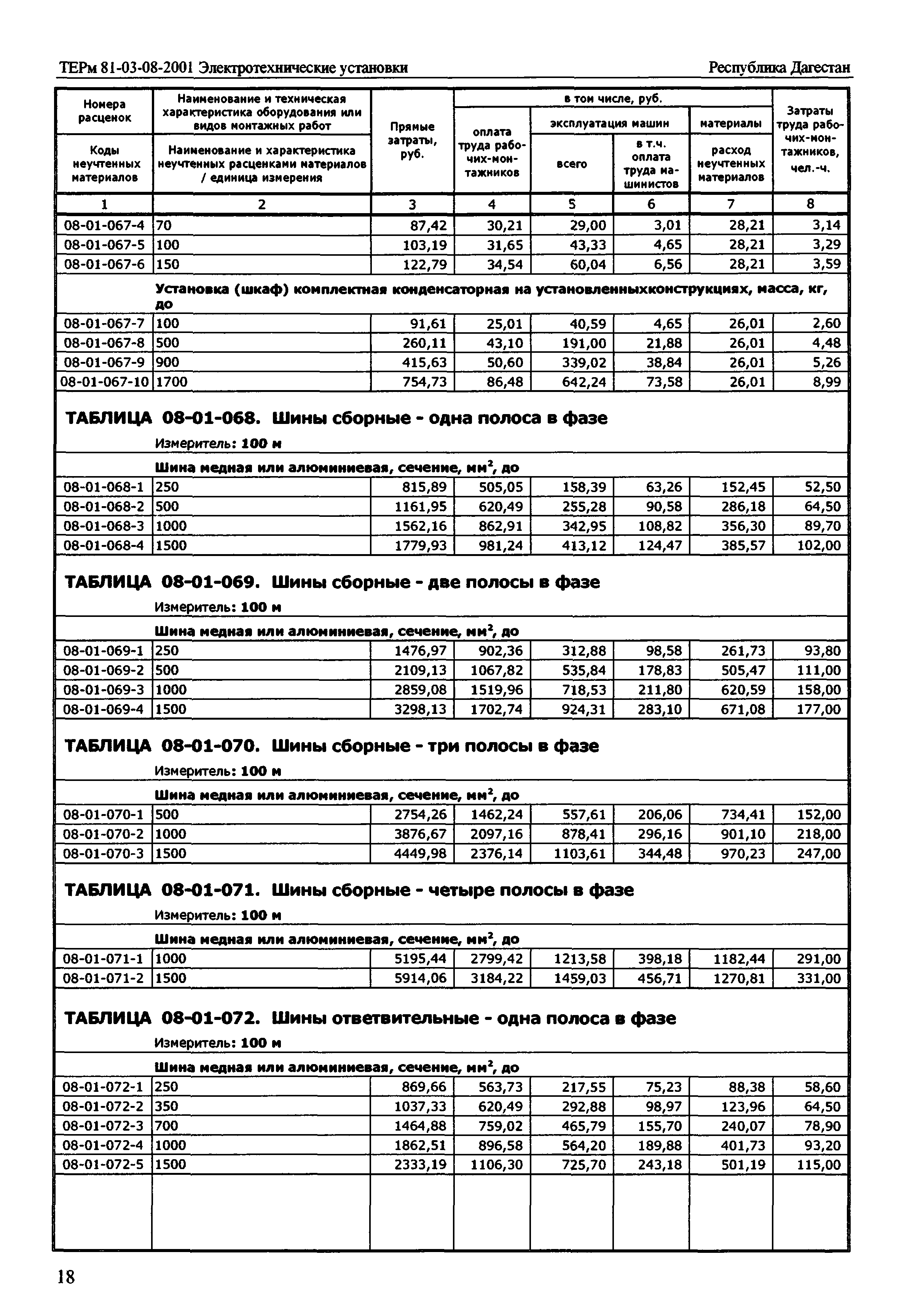 ТЕРм Республика Дагестан 2001-08