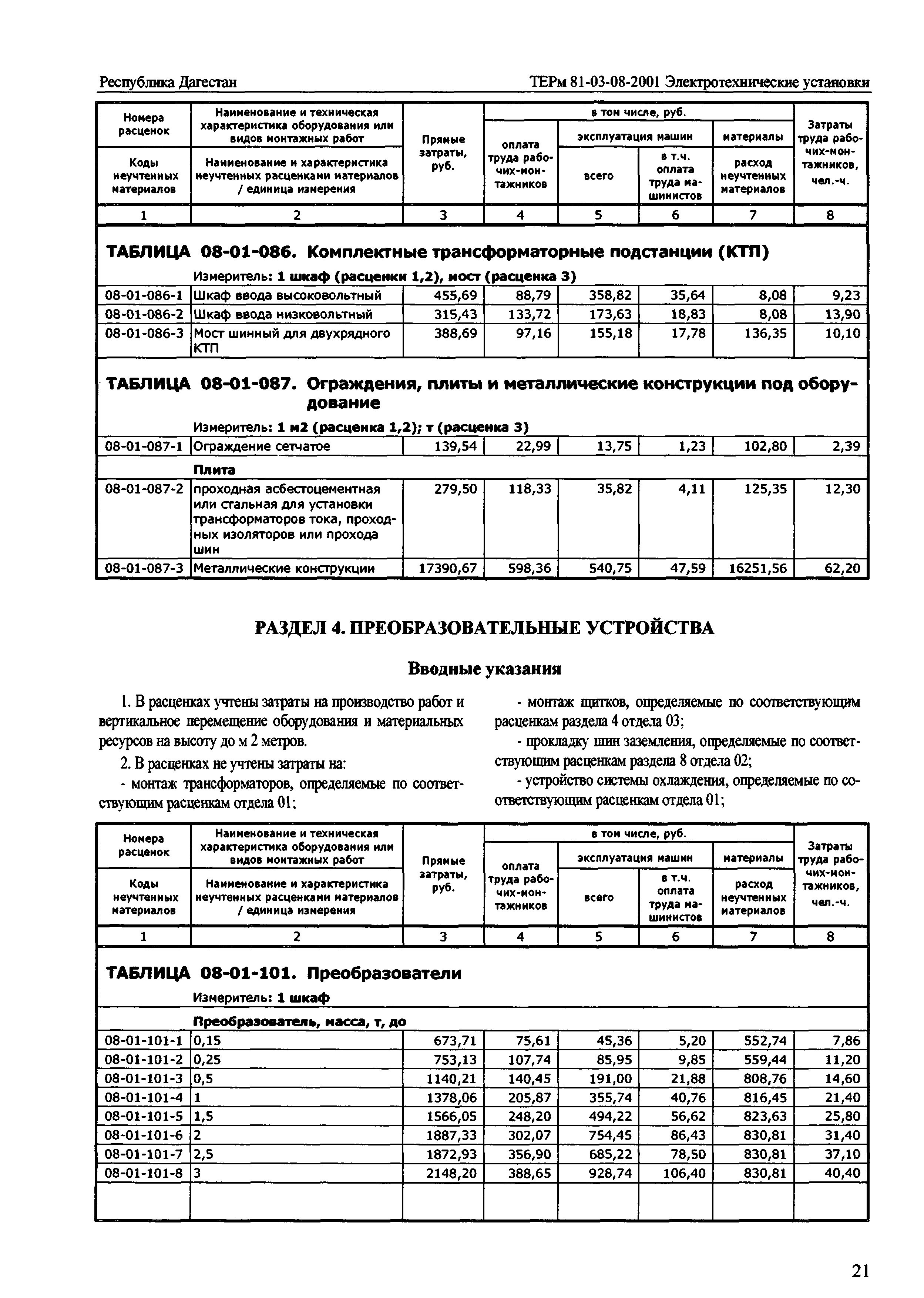 ТЕРм Республика Дагестан 2001-08