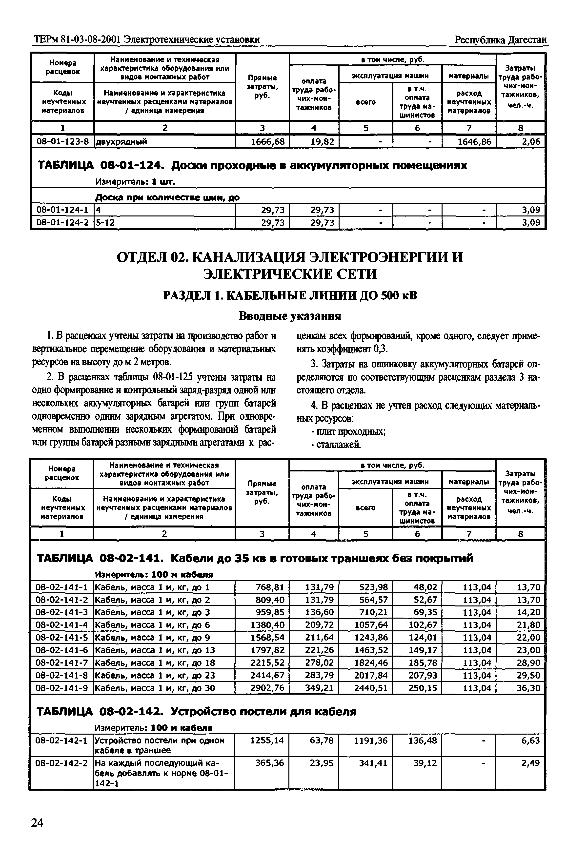 ТЕРм Республика Дагестан 2001-08