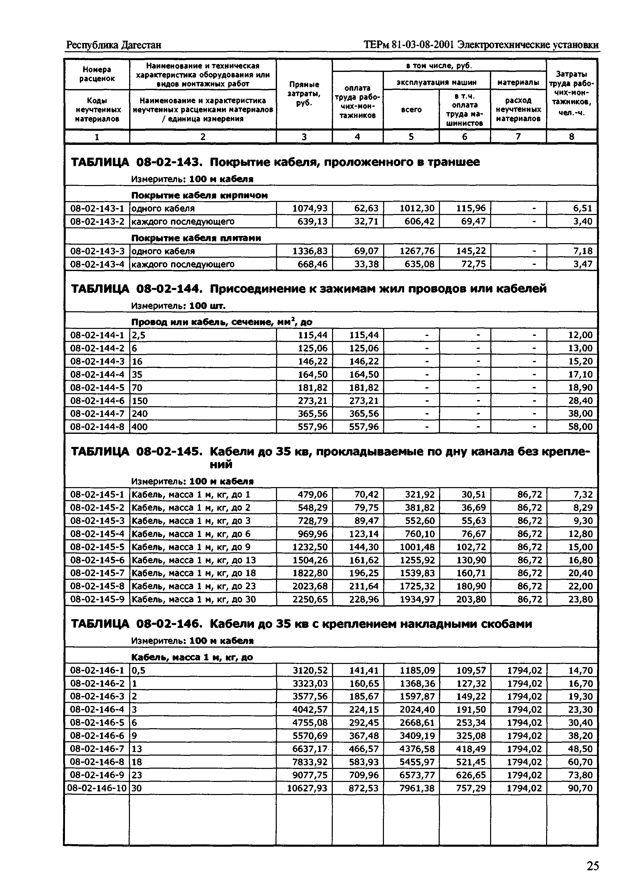 ТЕРм Республика Дагестан 2001-08