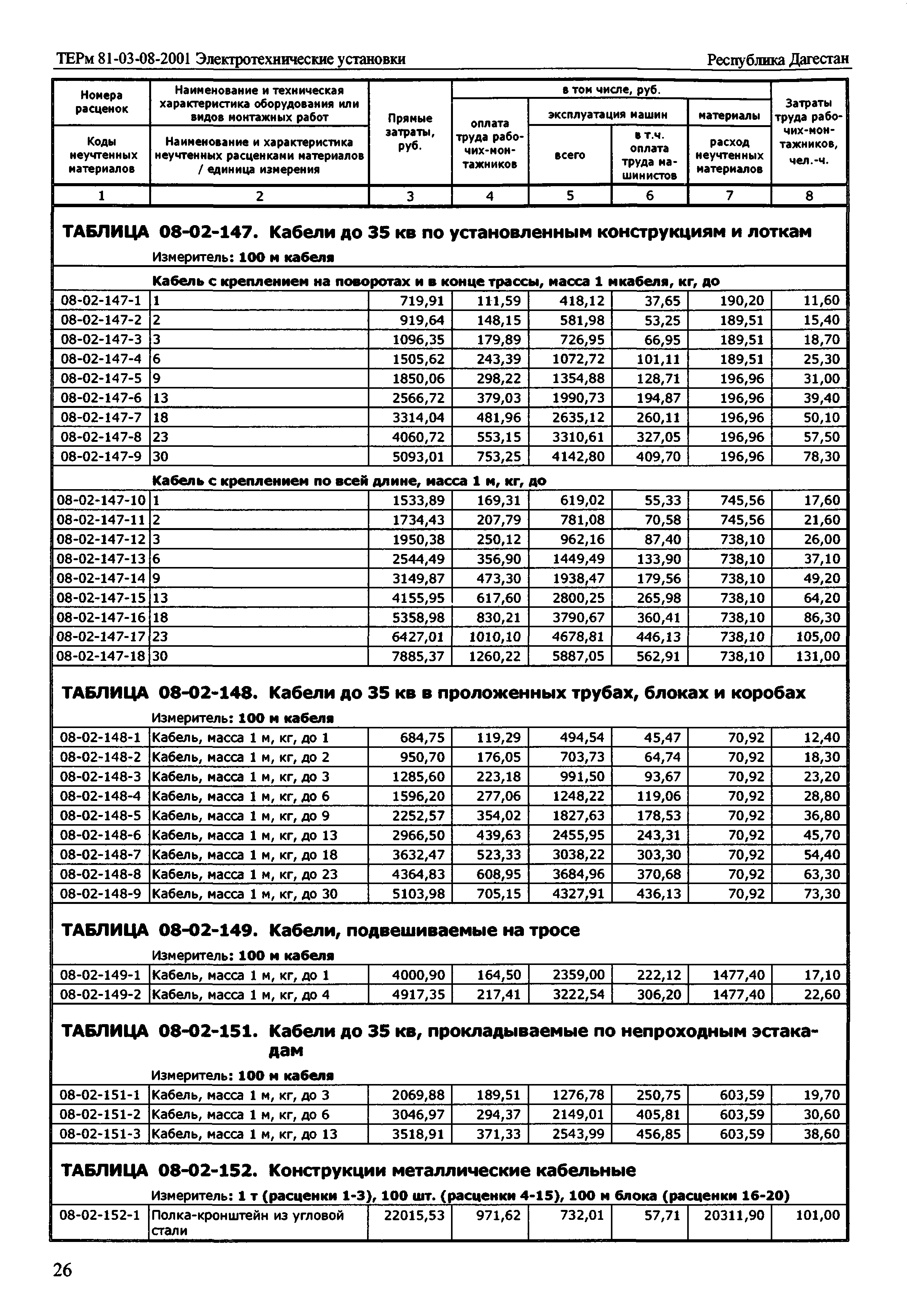 ТЕРм Республика Дагестан 2001-08