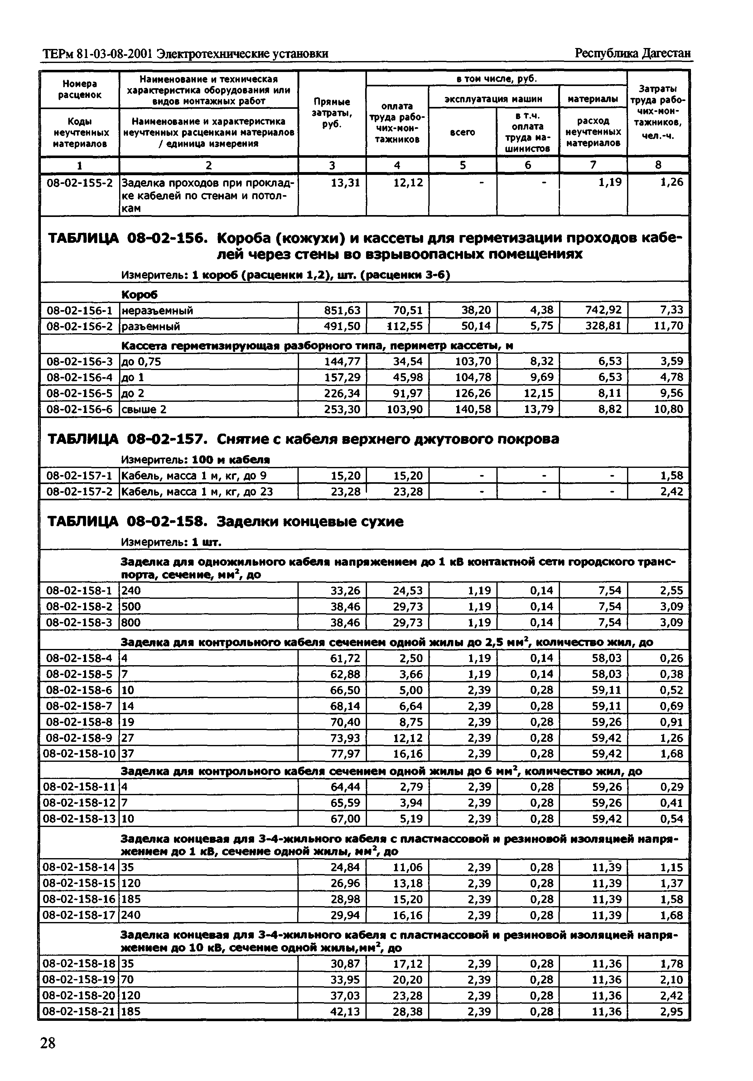 ТЕРм Республика Дагестан 2001-08