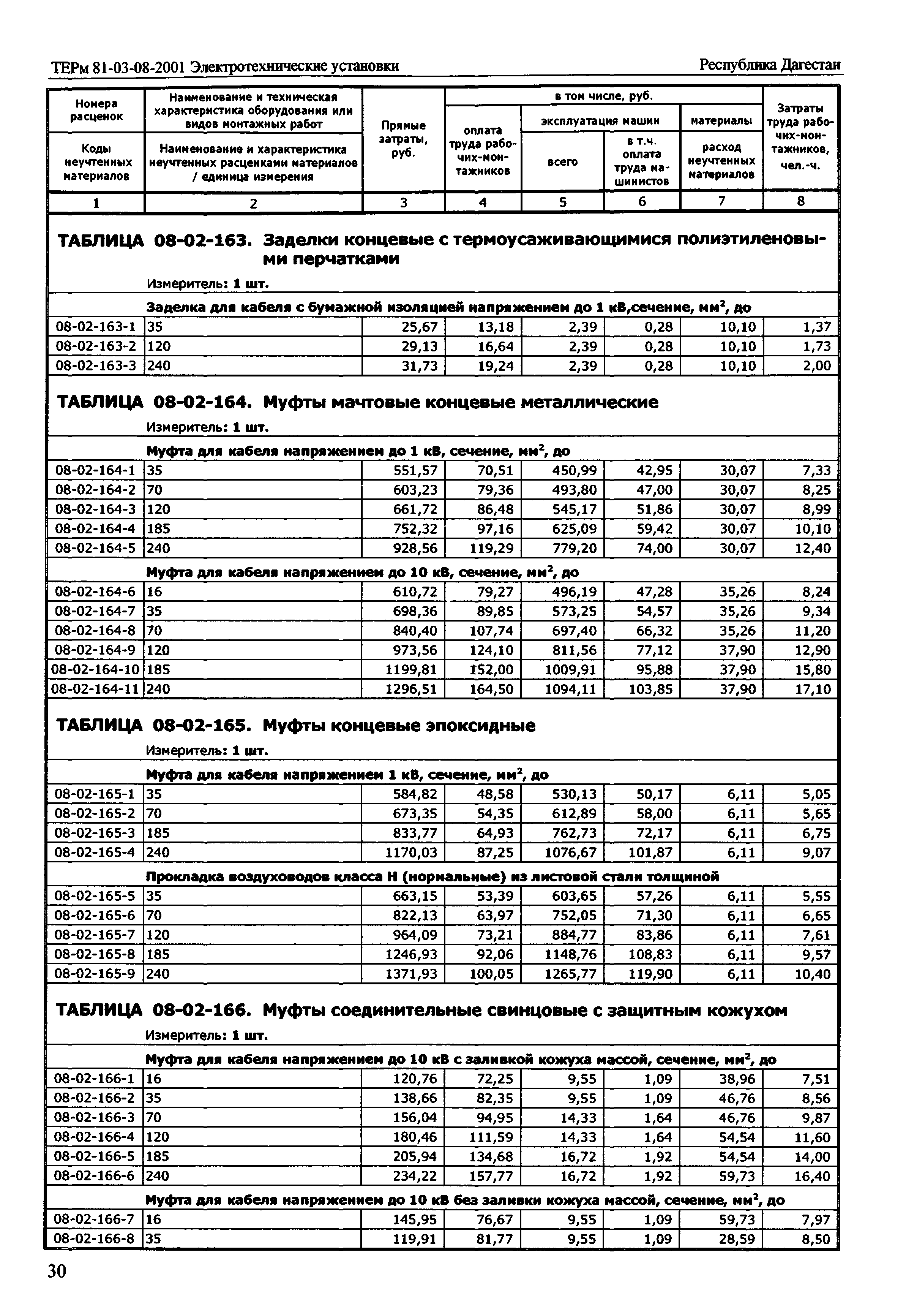 ТЕРм Республика Дагестан 2001-08