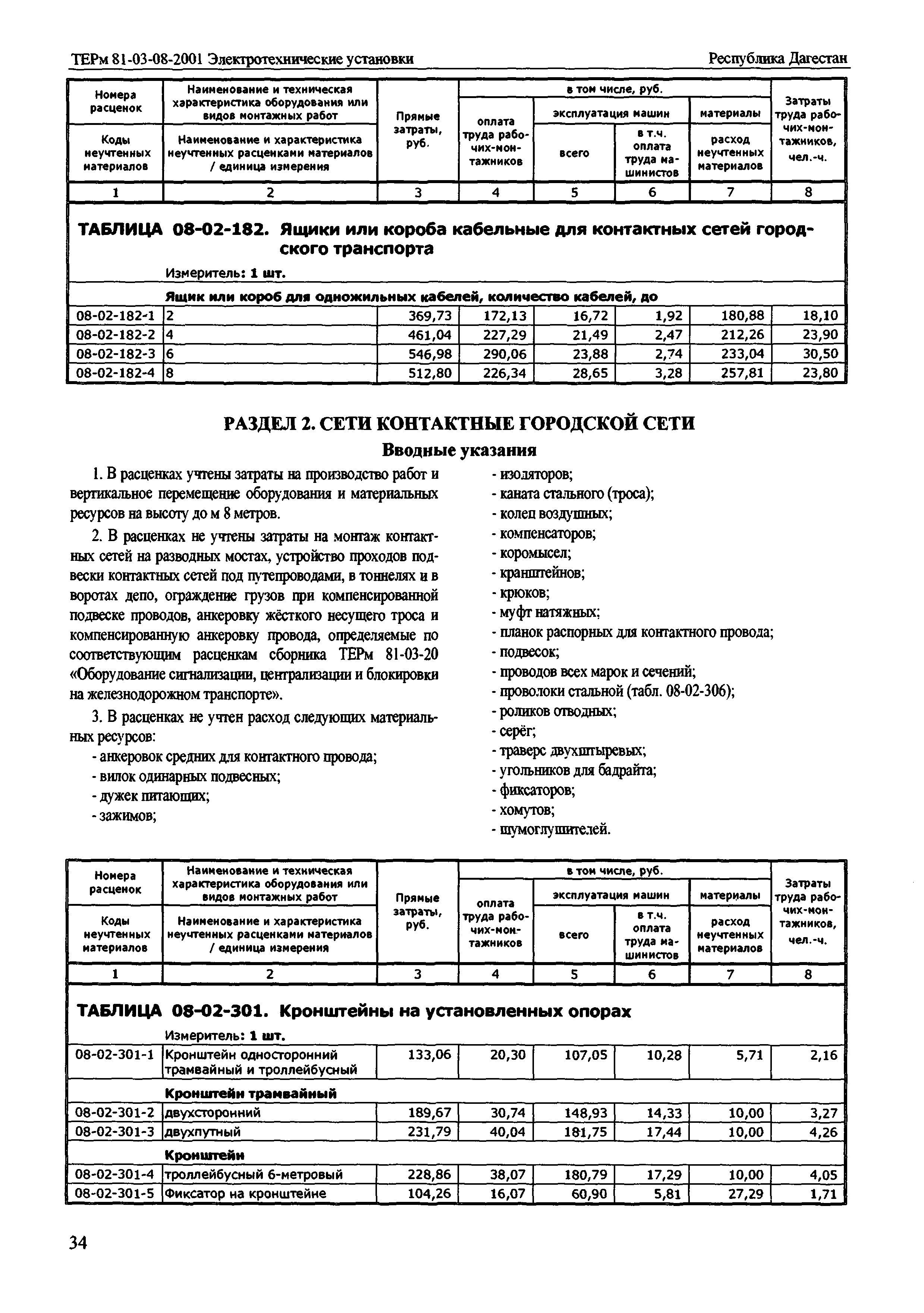 ТЕРм Республика Дагестан 2001-08