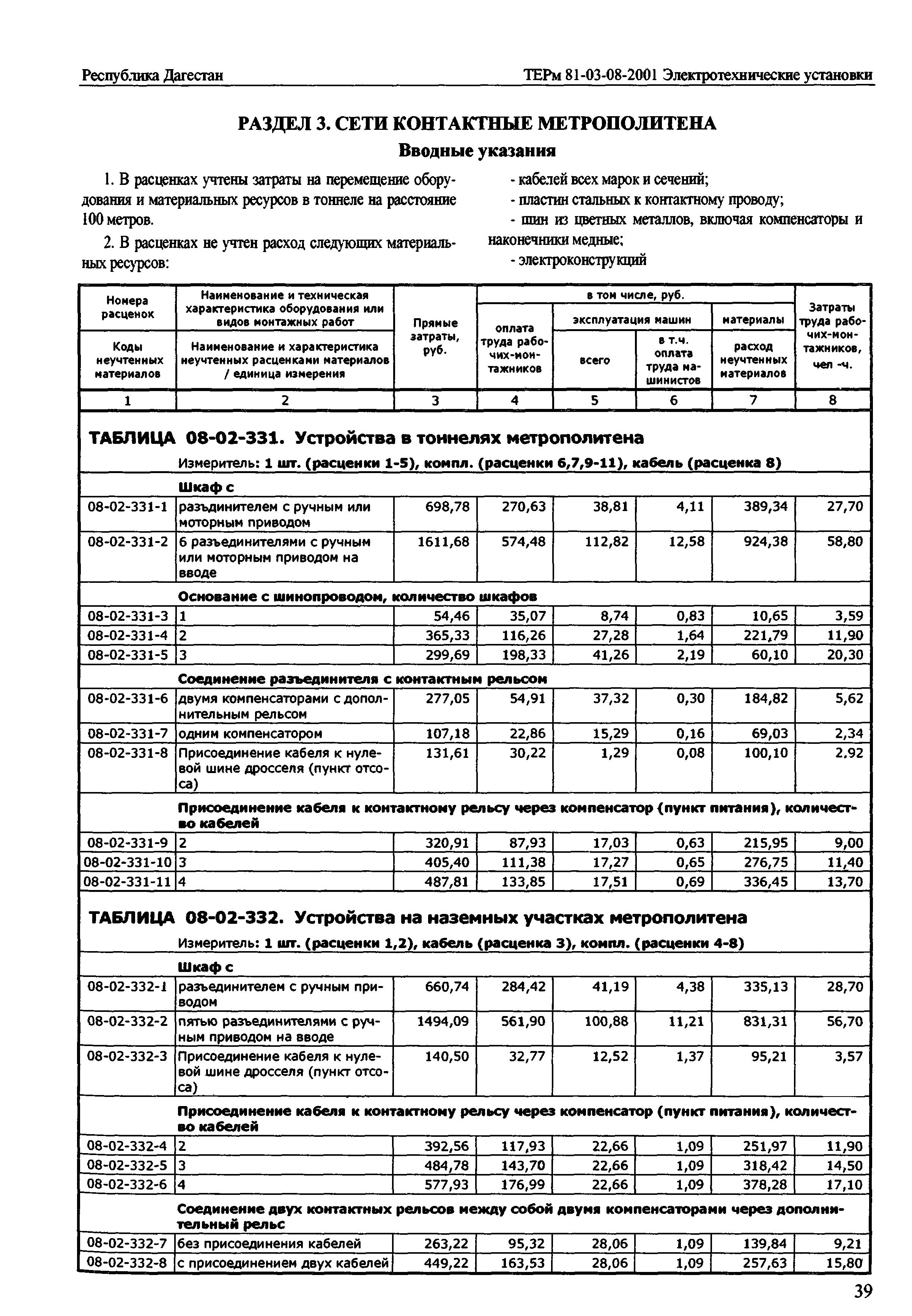 ТЕРм Республика Дагестан 2001-08