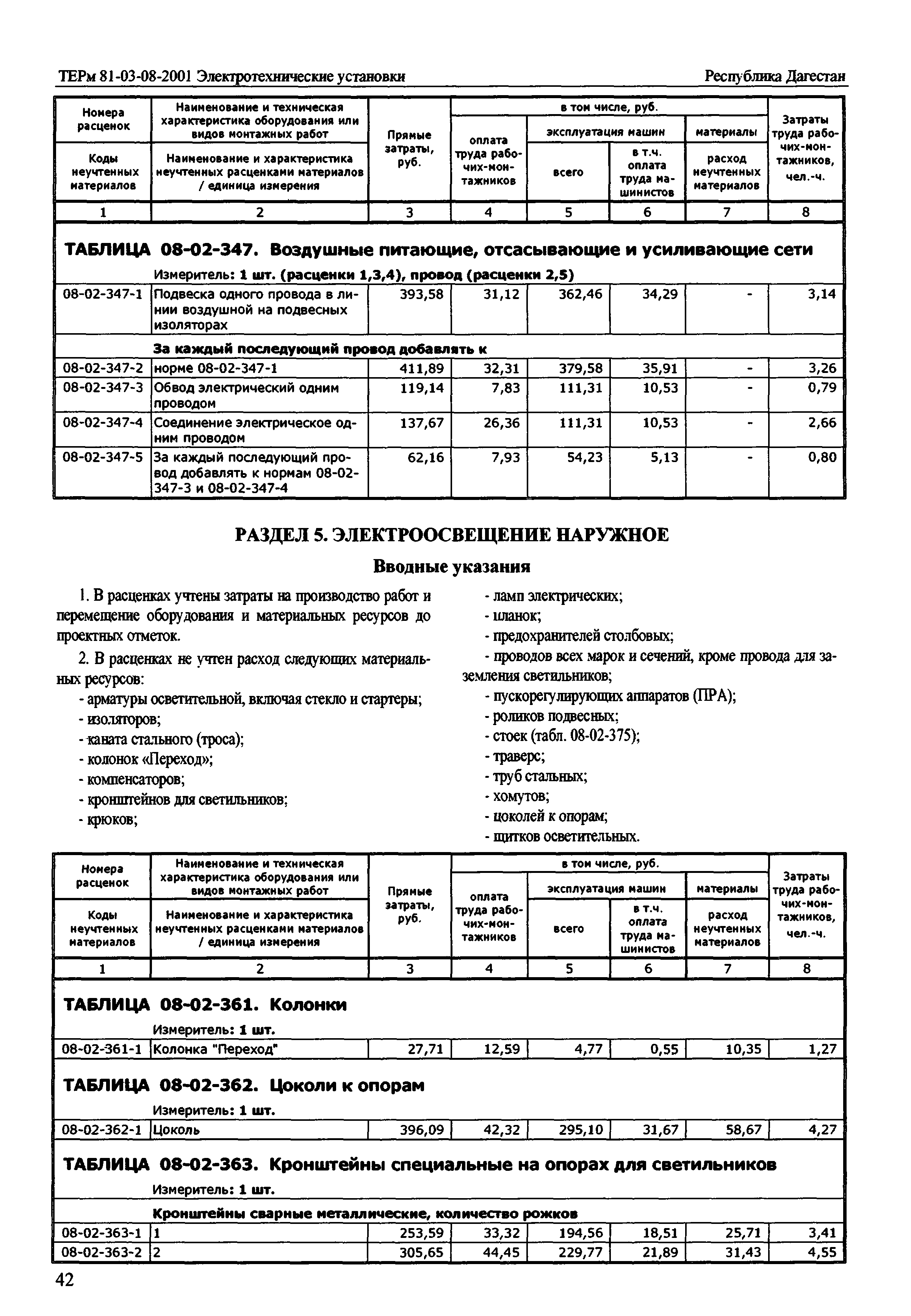 ТЕРм Республика Дагестан 2001-08