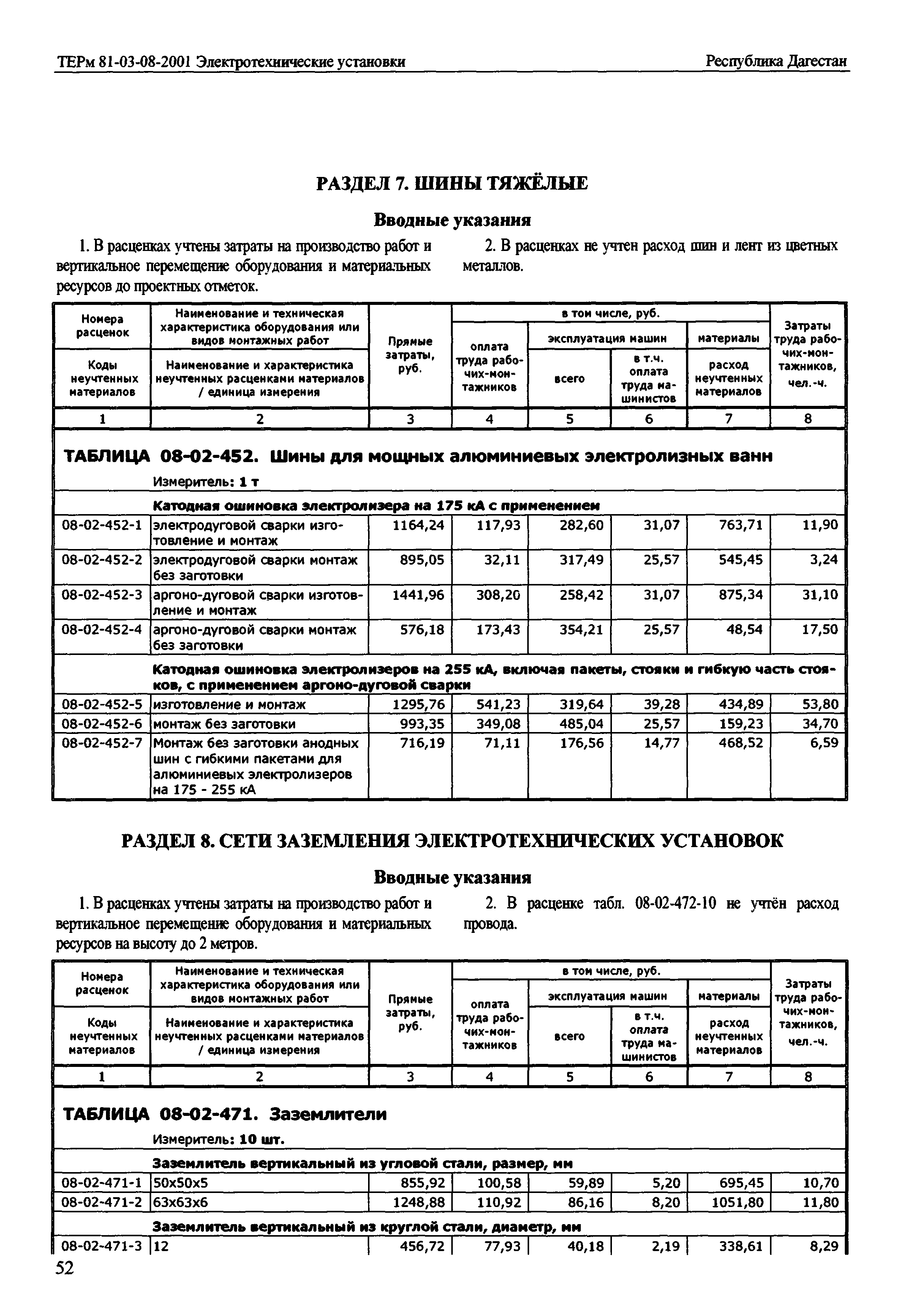 ТЕРм Республика Дагестан 2001-08