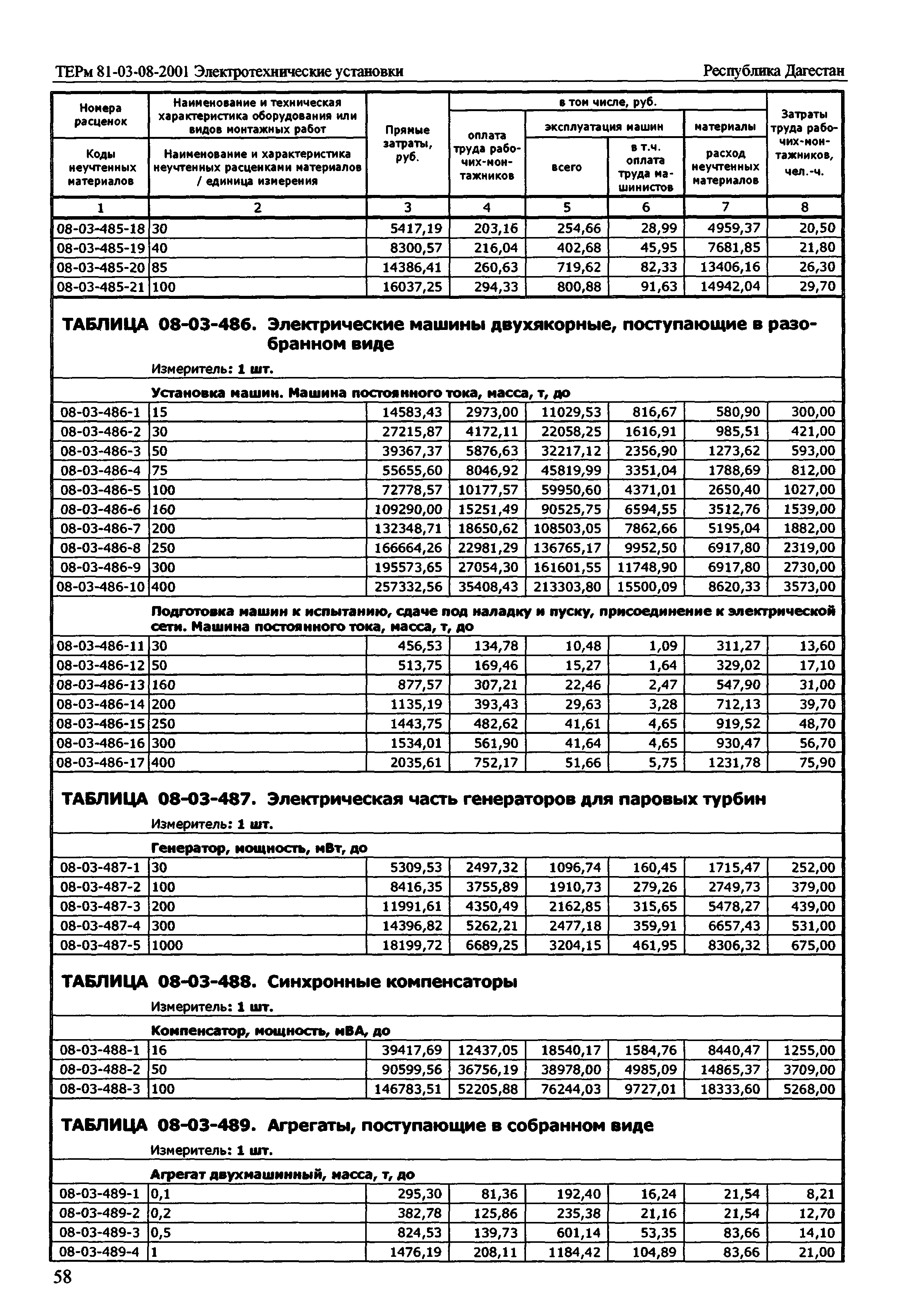 ТЕРм Республика Дагестан 2001-08