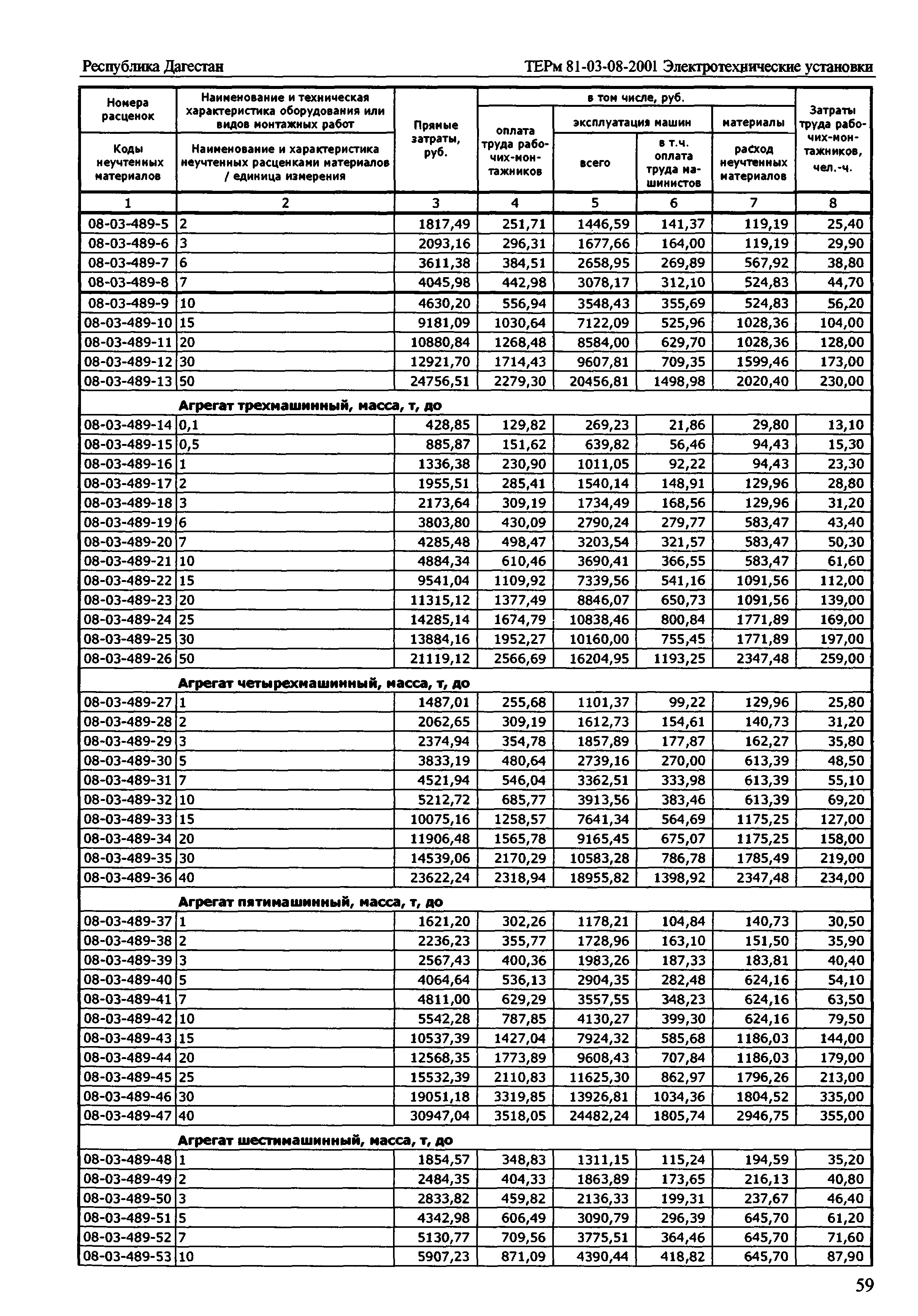 ТЕРм Республика Дагестан 2001-08