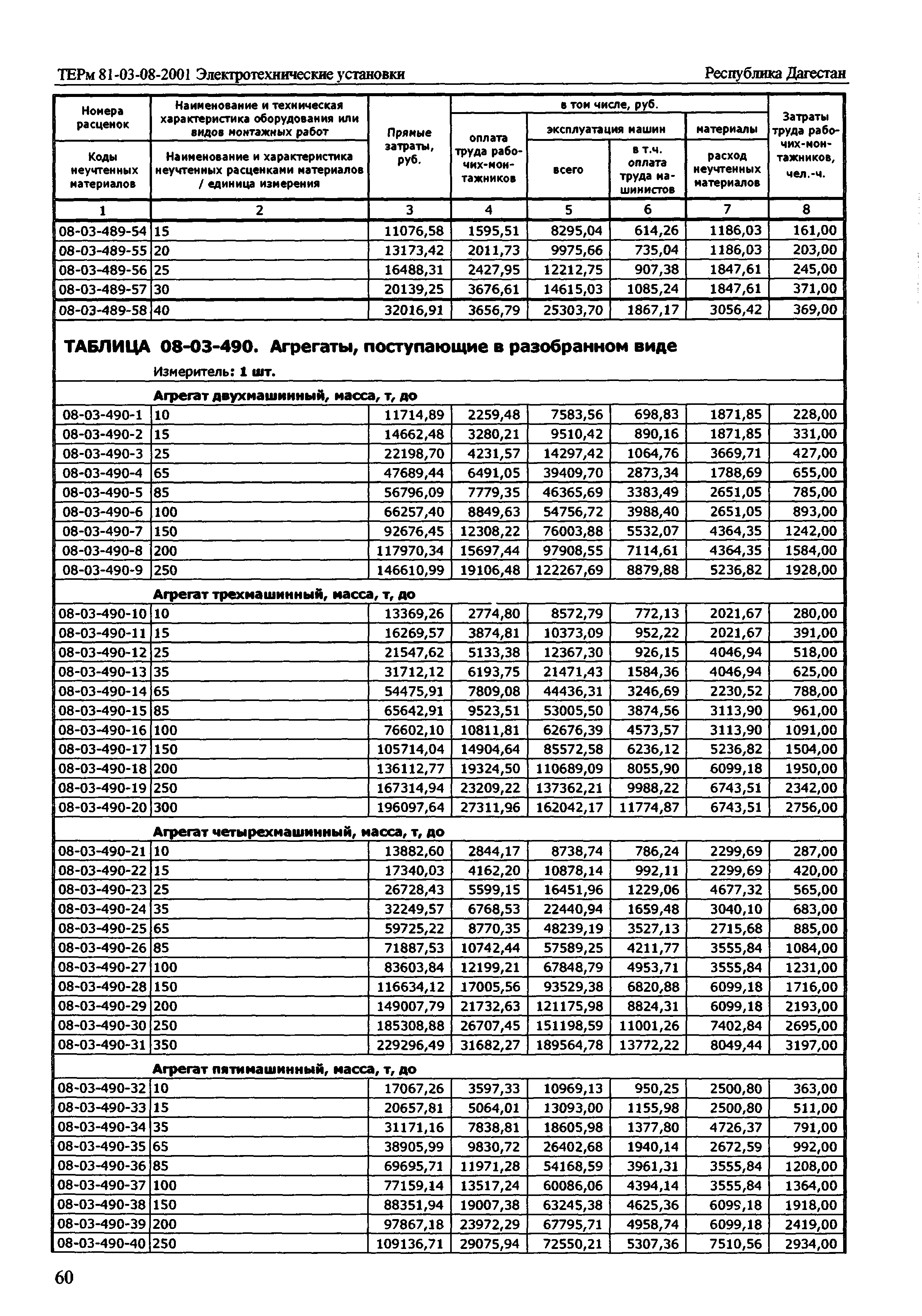 ТЕРм Республика Дагестан 2001-08