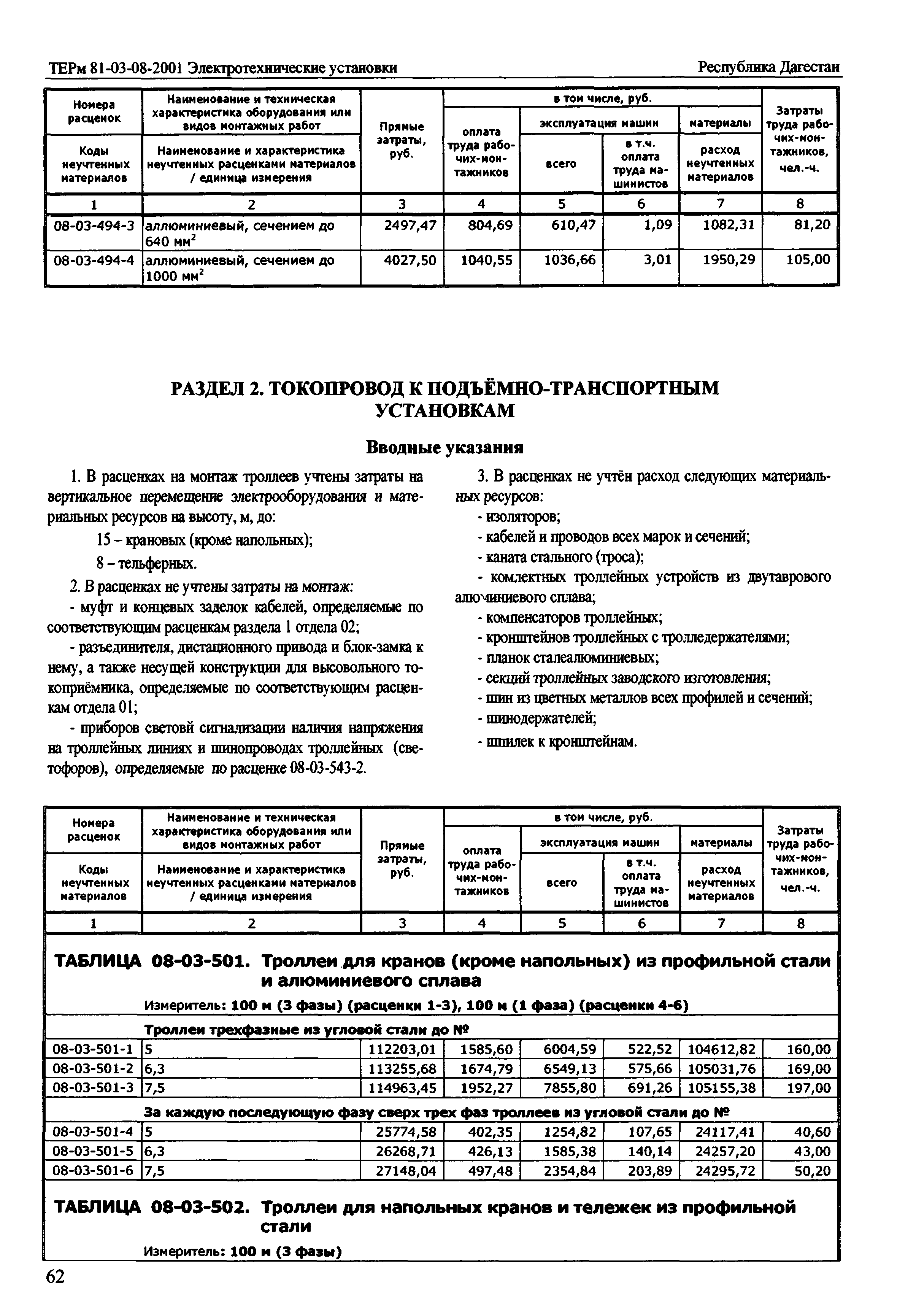 ТЕРм Республика Дагестан 2001-08