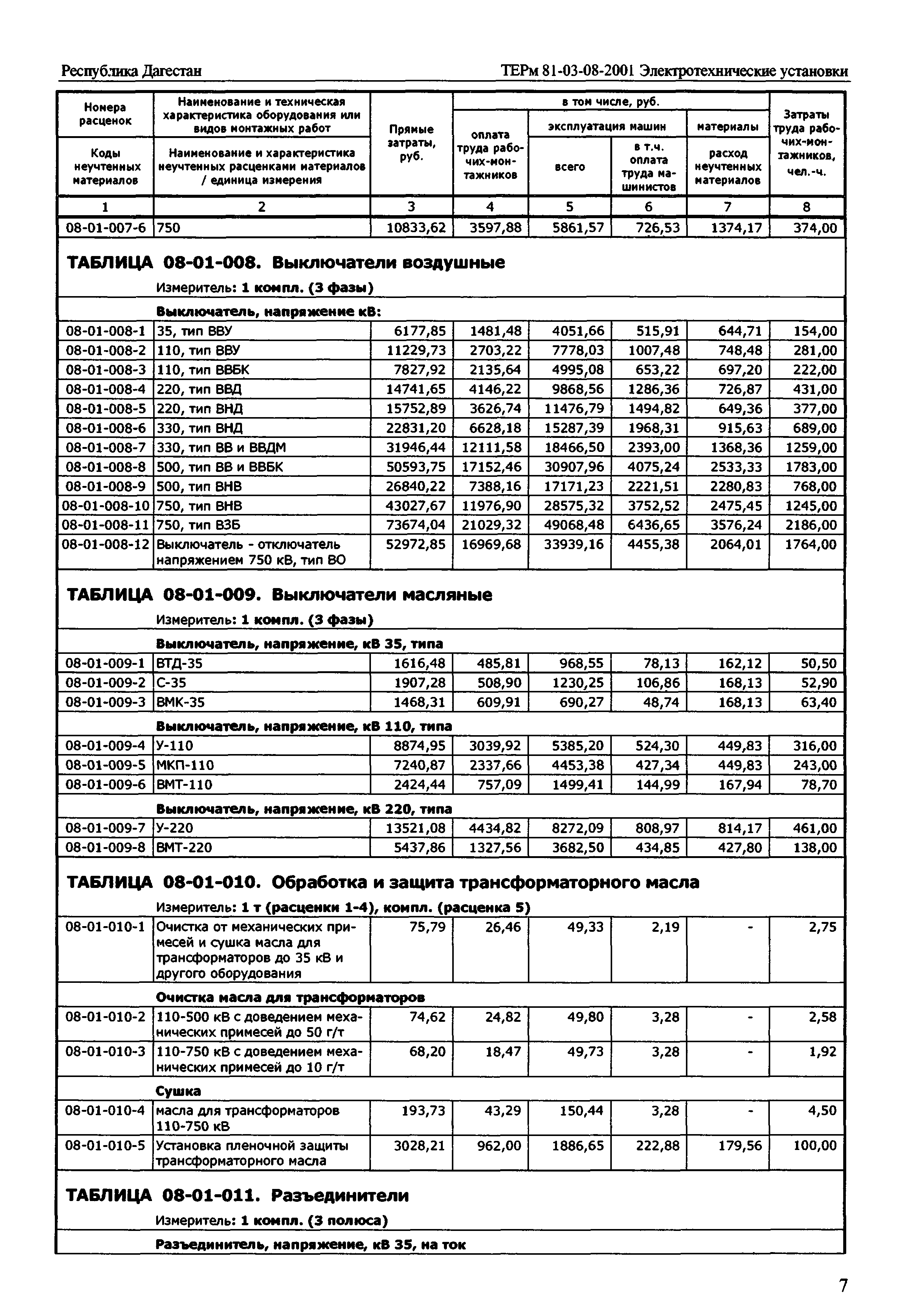 ТЕРм Республика Дагестан 2001-08